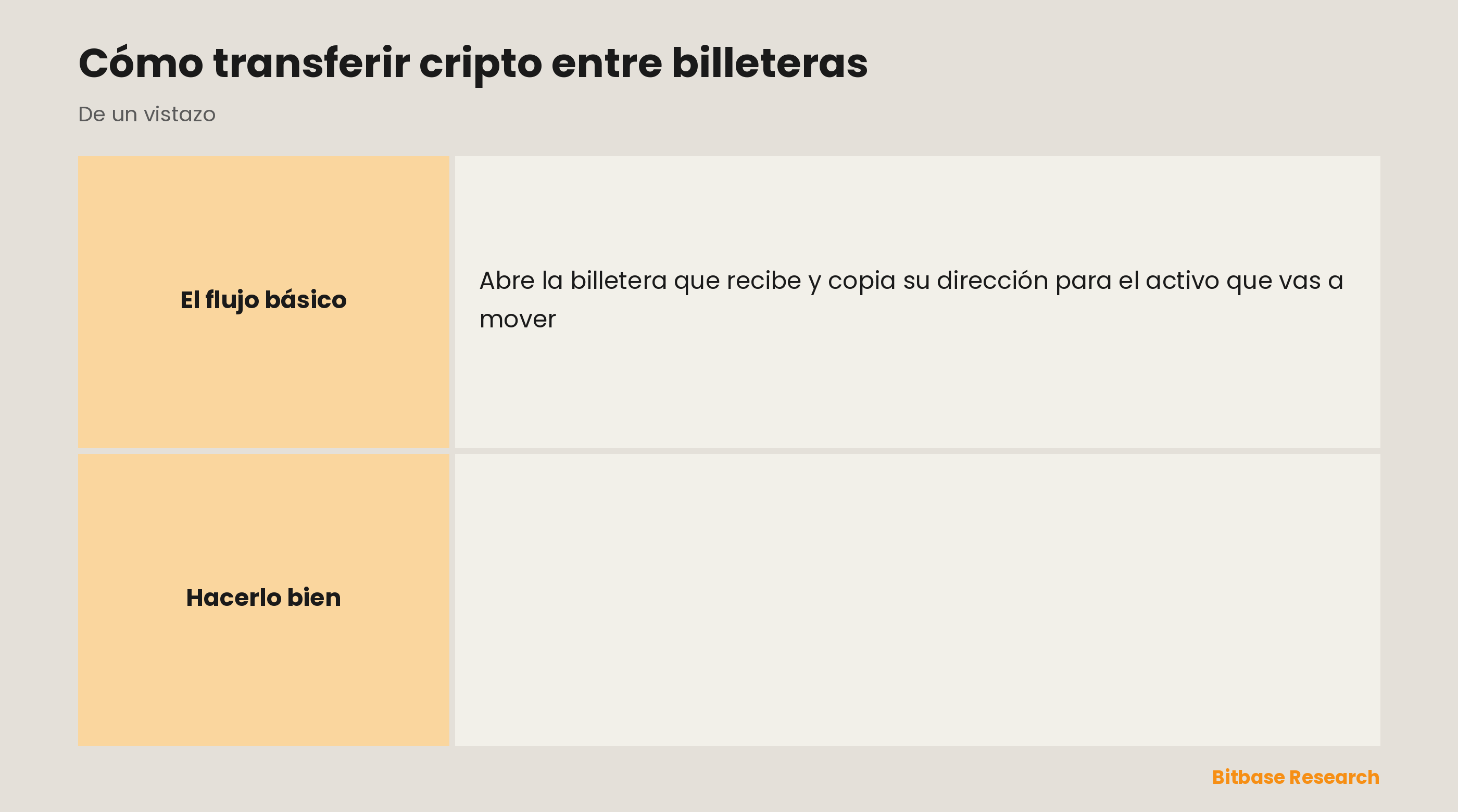 Cómo transferir cripto entre billeteras: copia la dirección, pégala y haz coincidir la red, confirma la comisión y envía antes una cantidad de prueba.
