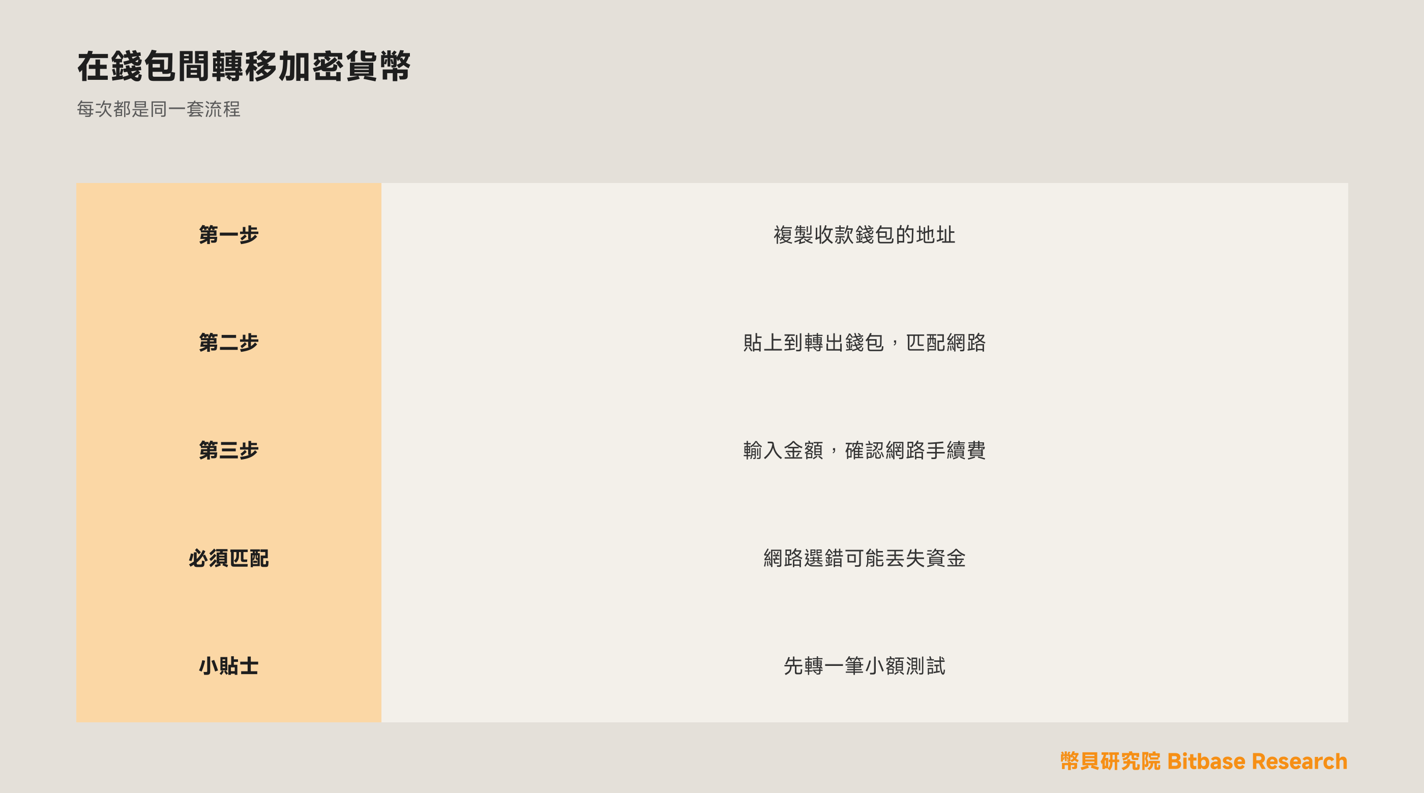 如何在錢包之間轉移加密貨幣