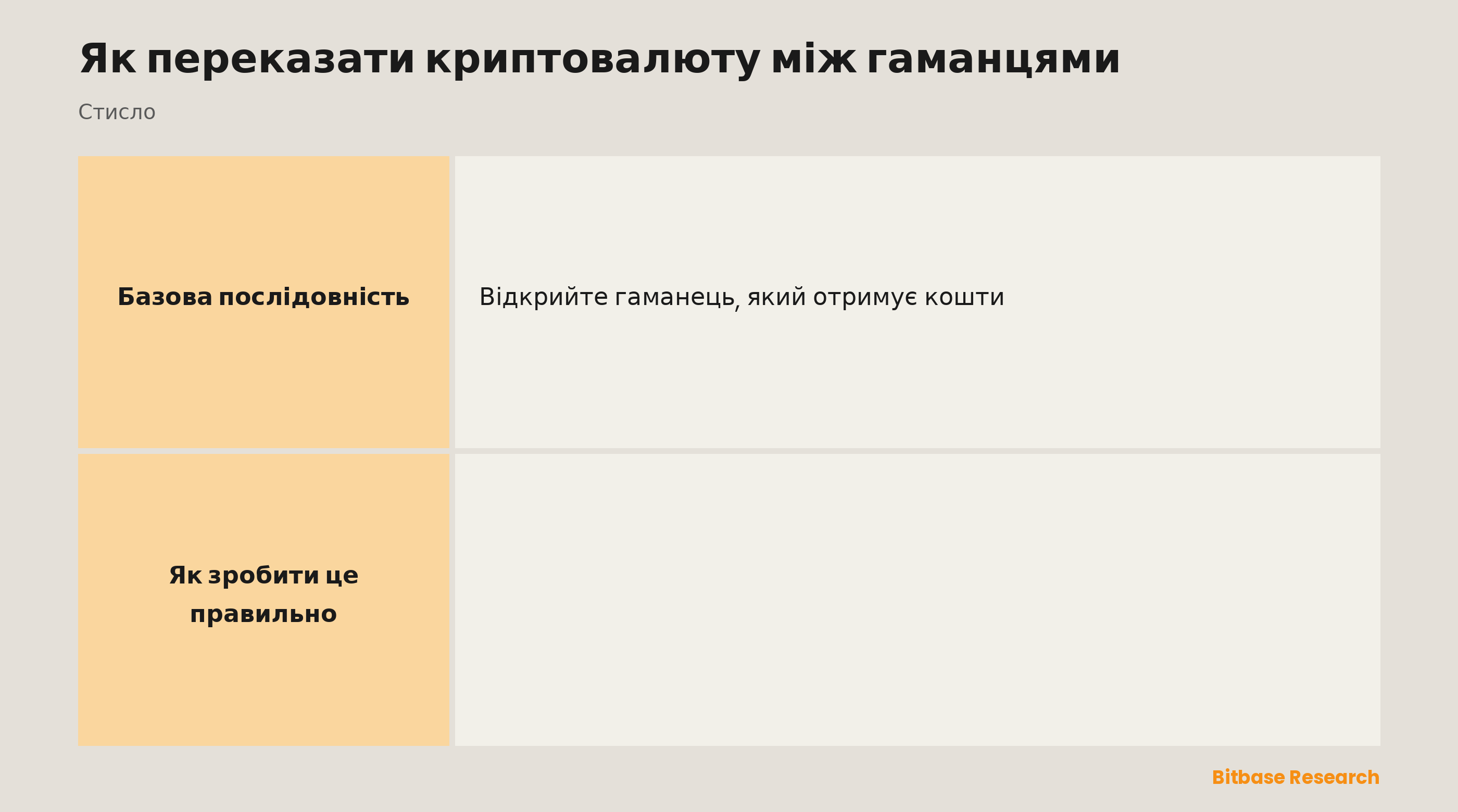 Як переказати криптовалюту між гаманцями: скопіюйте адресу, вставте її та звірте мережу, підтвердьте комісію й спершу надішліть тестову суму.