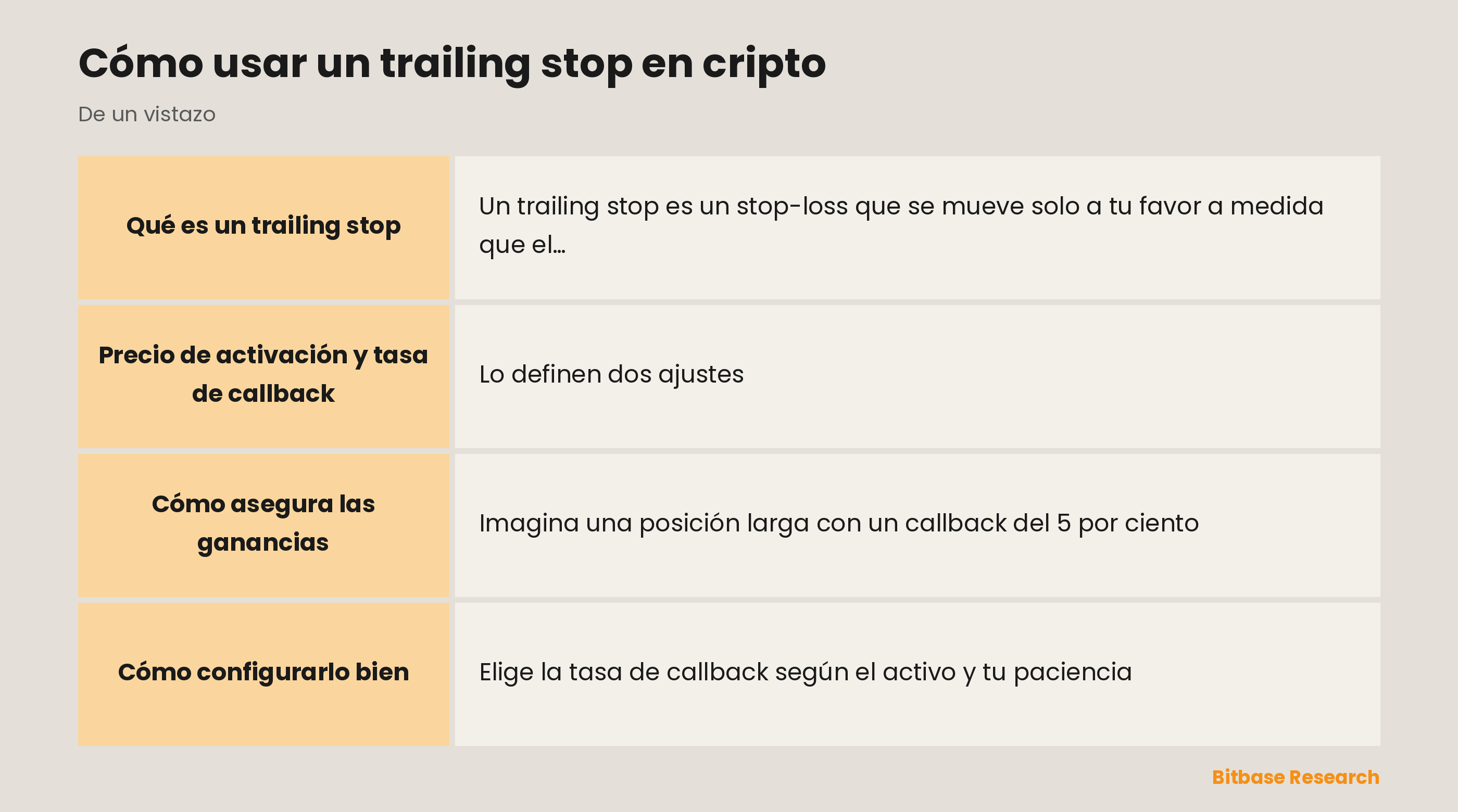 El trailing stop de un vistazo: precio de activación, tasa de callback, seguimiento al alza y ganancias aseguradas.