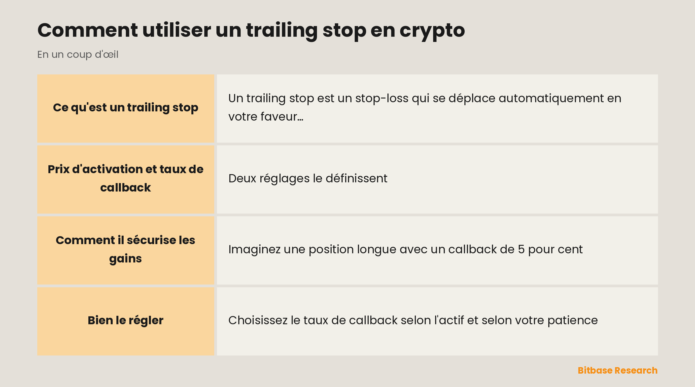 Le trailing stop en un coup d'œil : prix d'activation, taux de callback, suivi à la hausse et gains sécurisés.