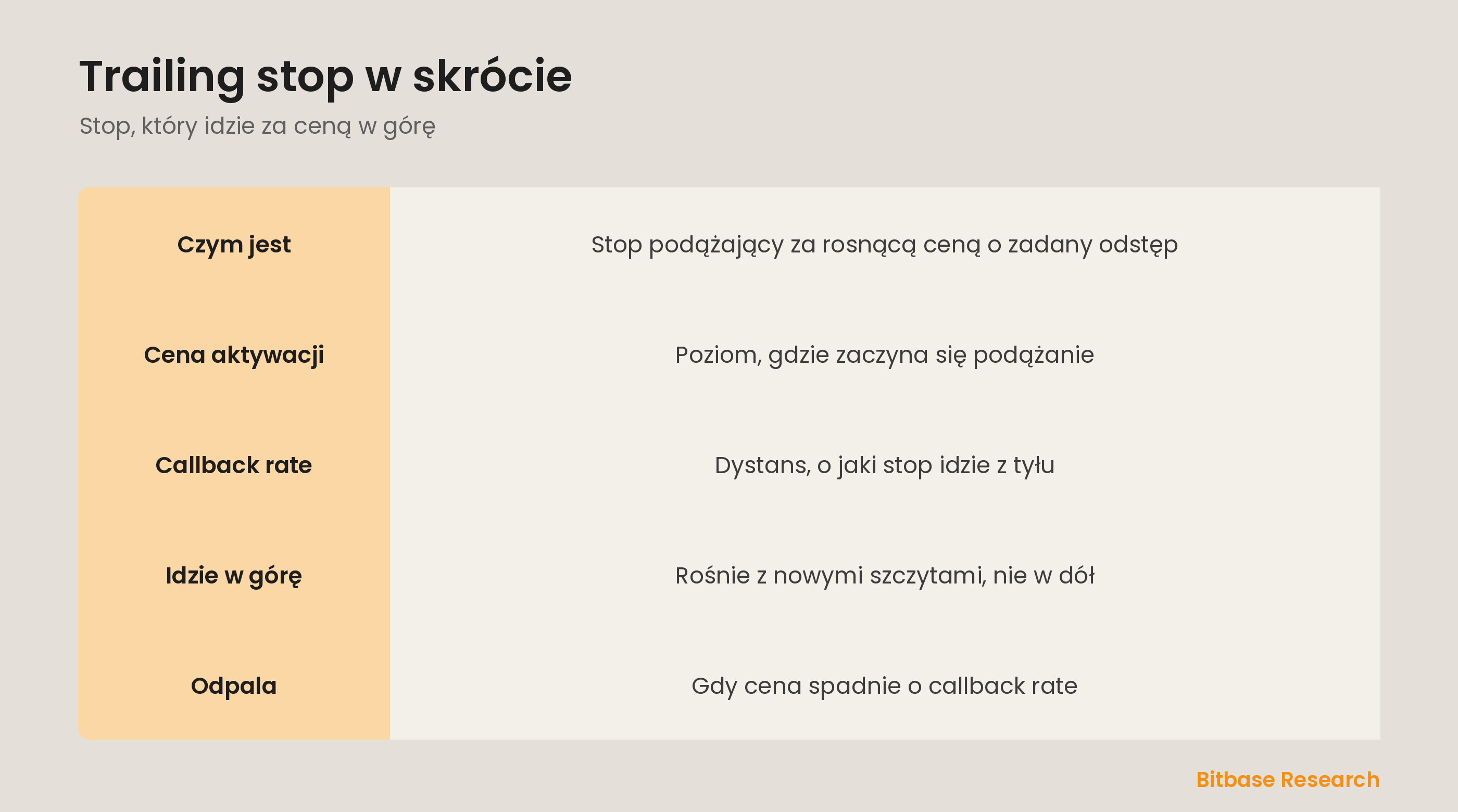 Trailing stop w skrócie: cena aktywacji, callback, podążanie w górę i blokada zysków.