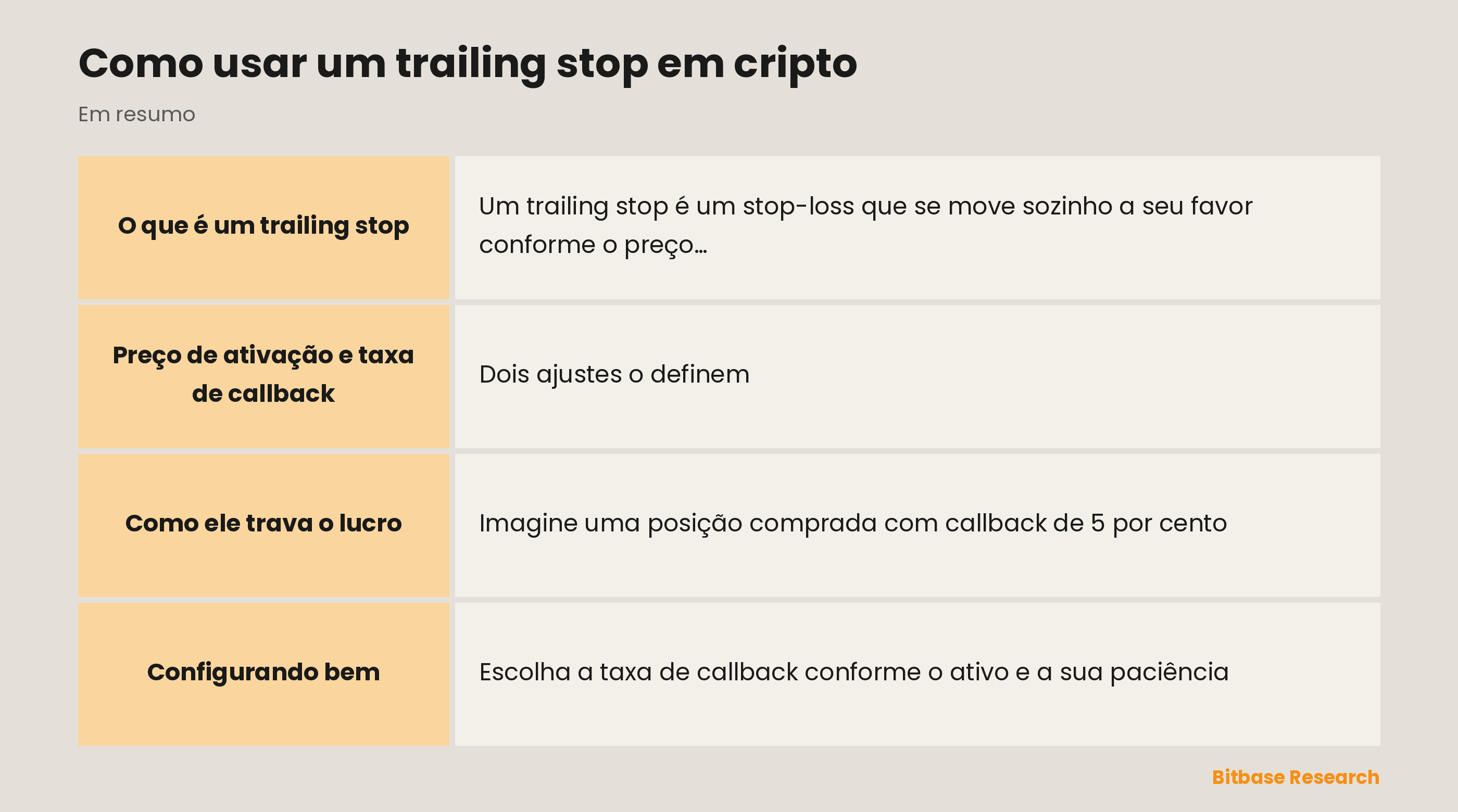 O trailing stop em resumo: preço de ativação, taxa de callback, acompanhamento na alta e lucro travado.