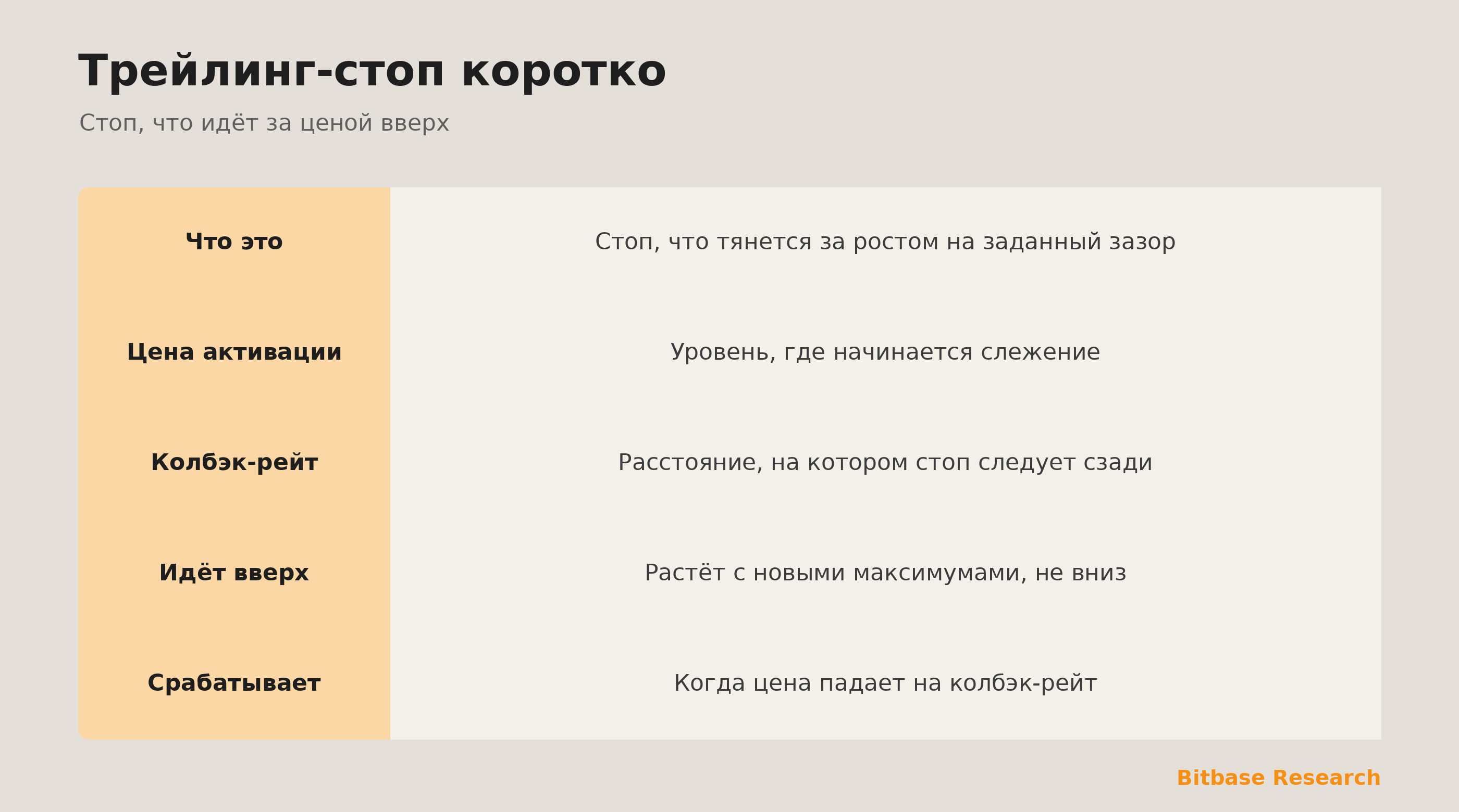 Трейлинг-стоп коротко: цена активации, колбэк, движение вверх и фиксация прибыли.