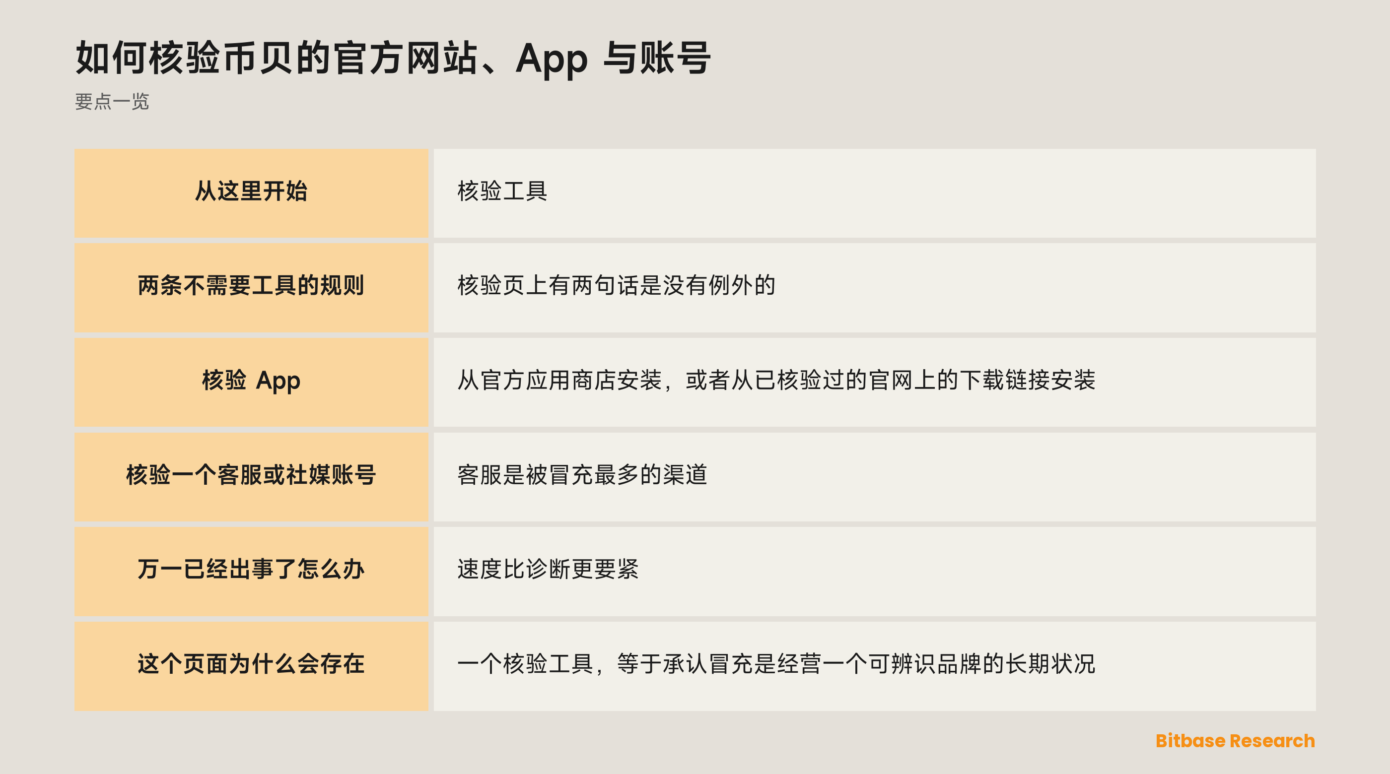 如何确认币贝的官方渠道：核验工具、周边的检查，以及两条不需要工具的规则