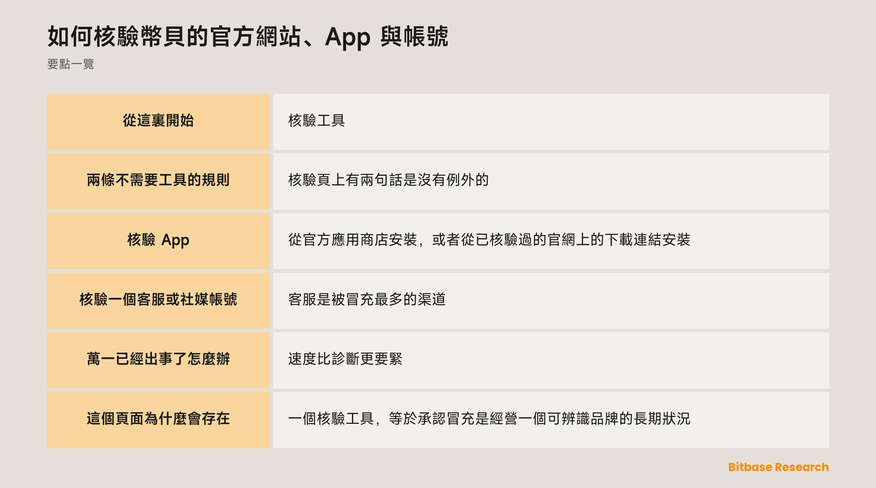 如何確認幣貝的官方渠道：核驗工具、周邊的檢查，以及兩條不需要工具的規則