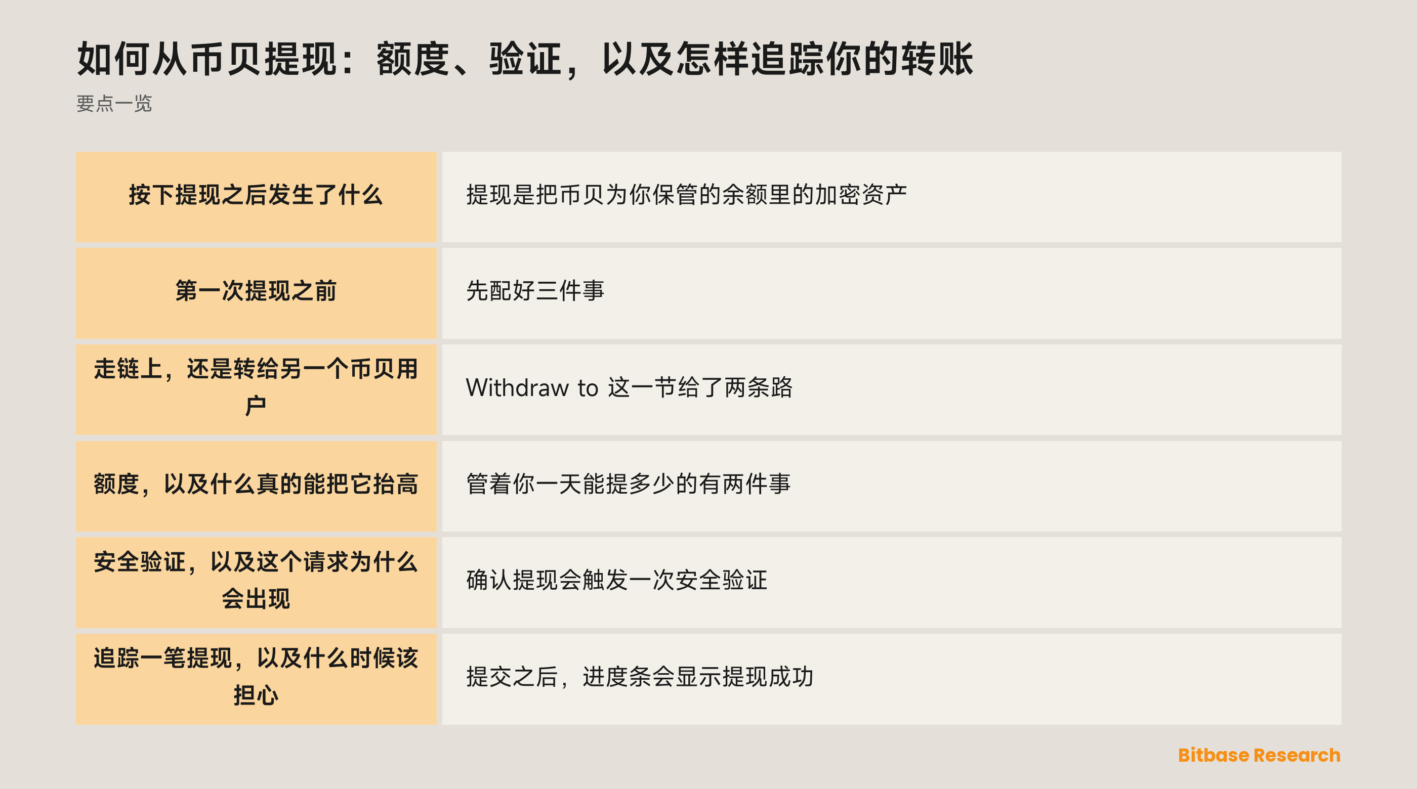 从币贝提现：四步流程、什么能提高你的额度，以及转账离开之后怎么追踪