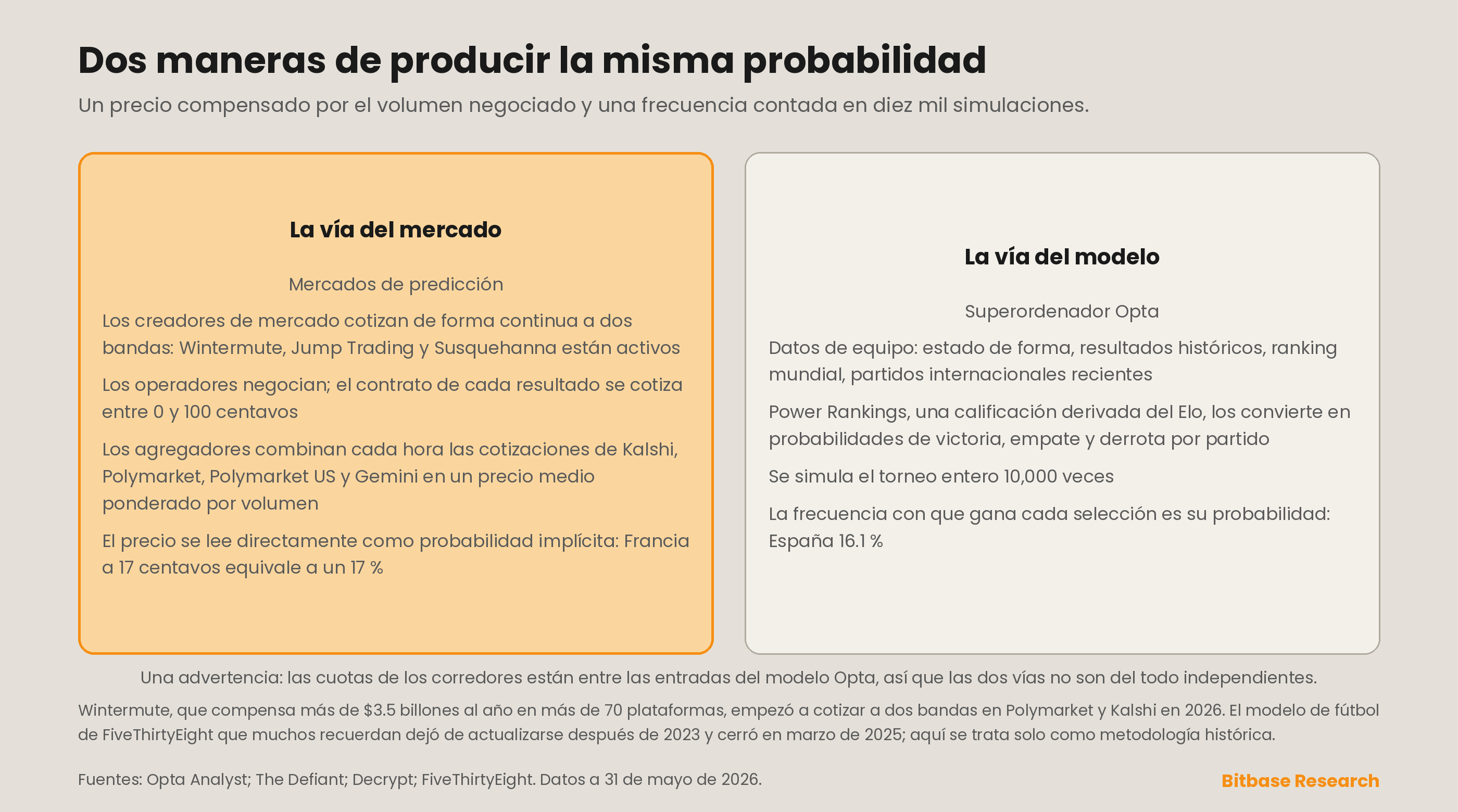 dos maneras de producir la misma probabilidad