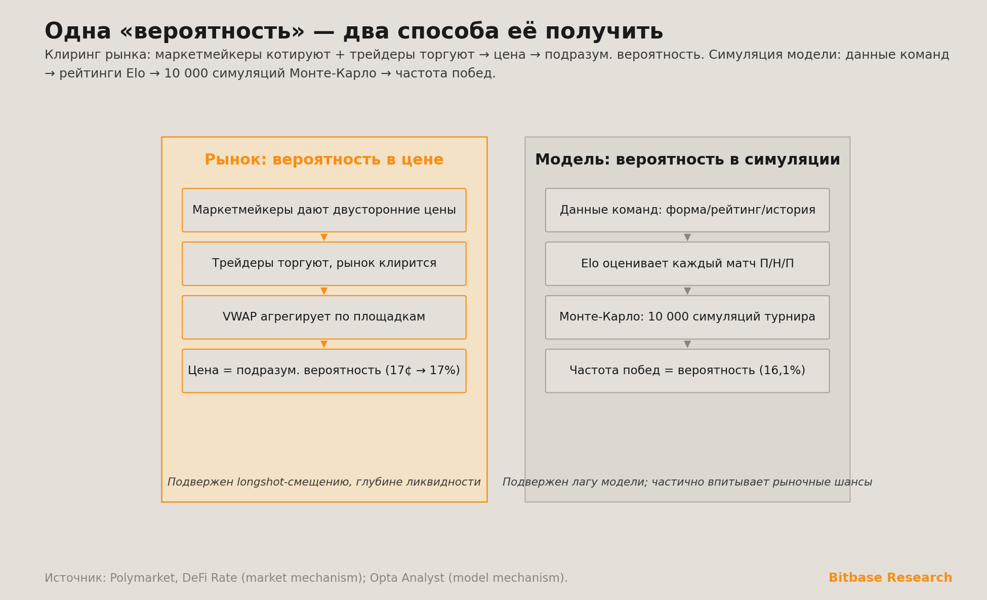два способа получить одну вероятность
