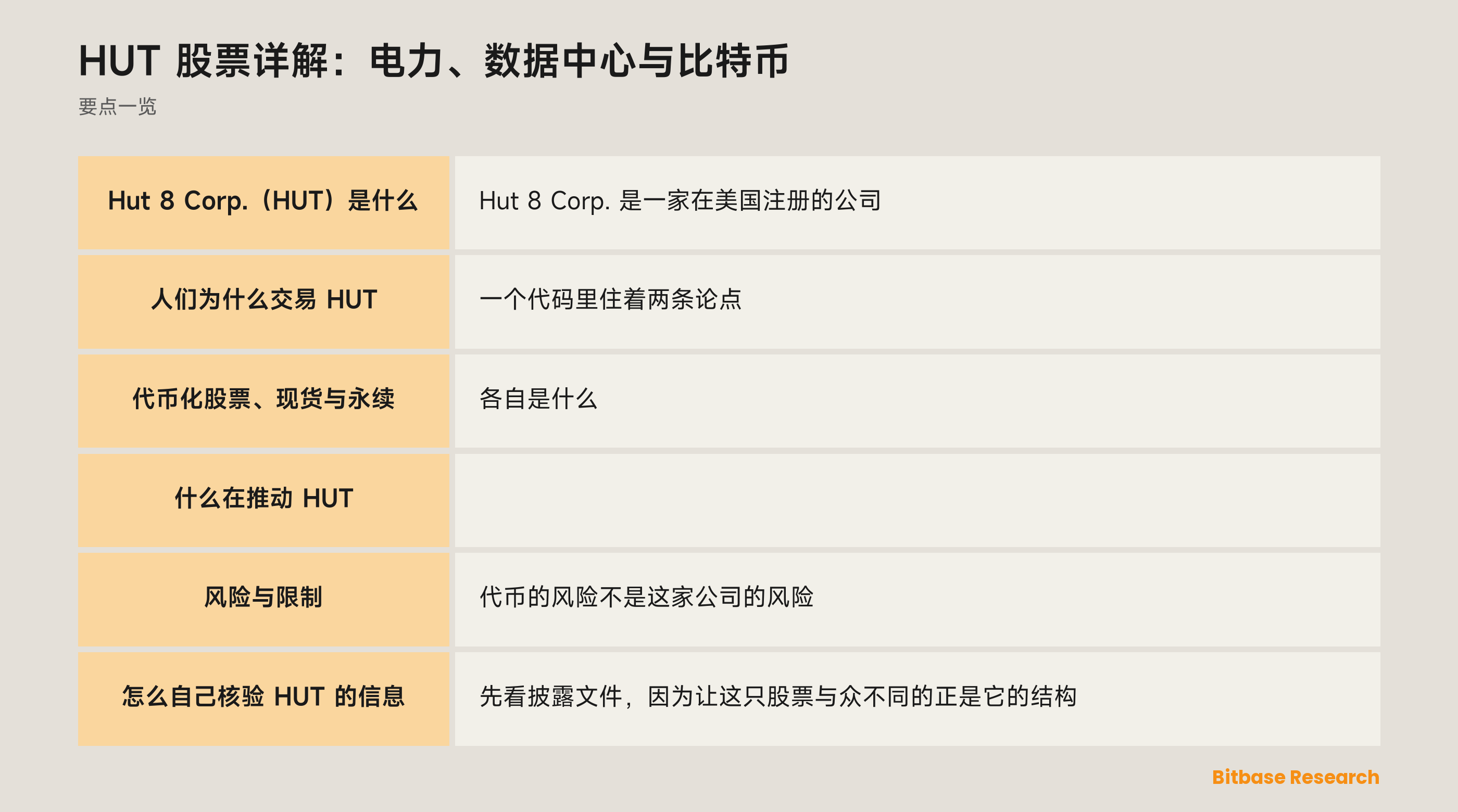 HUT 股票详解：电力、数据中心与比特币: 要点一览图