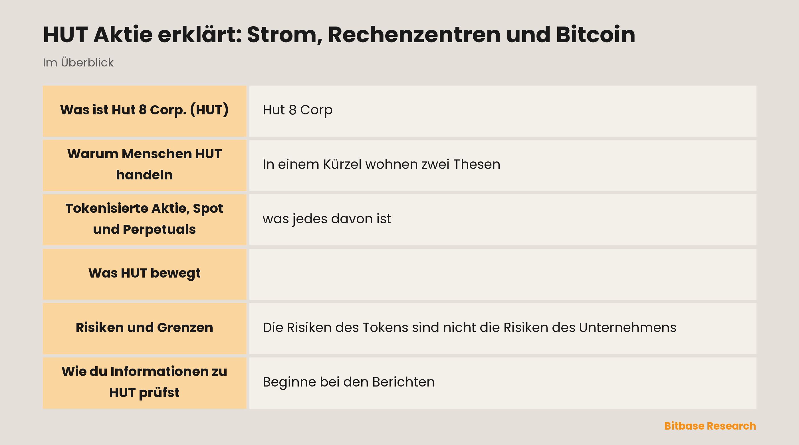 HUT Aktie erklärt: Strom, Rechenzentren und Bitcoin: die wichtigsten Punkte auf einen Blick