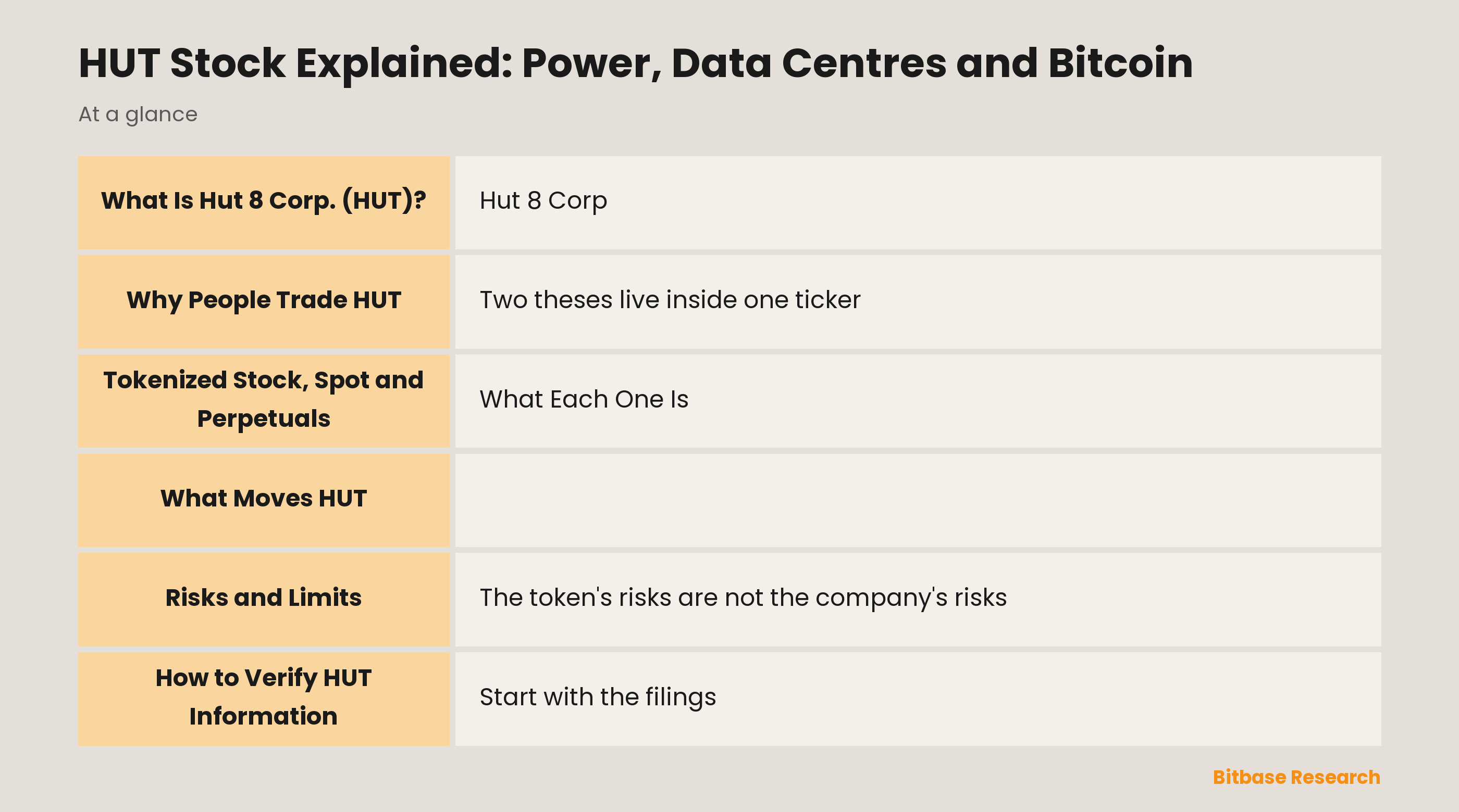 HUT Stock Explained: Power, Data Centres and Bitcoin: key points at a glance