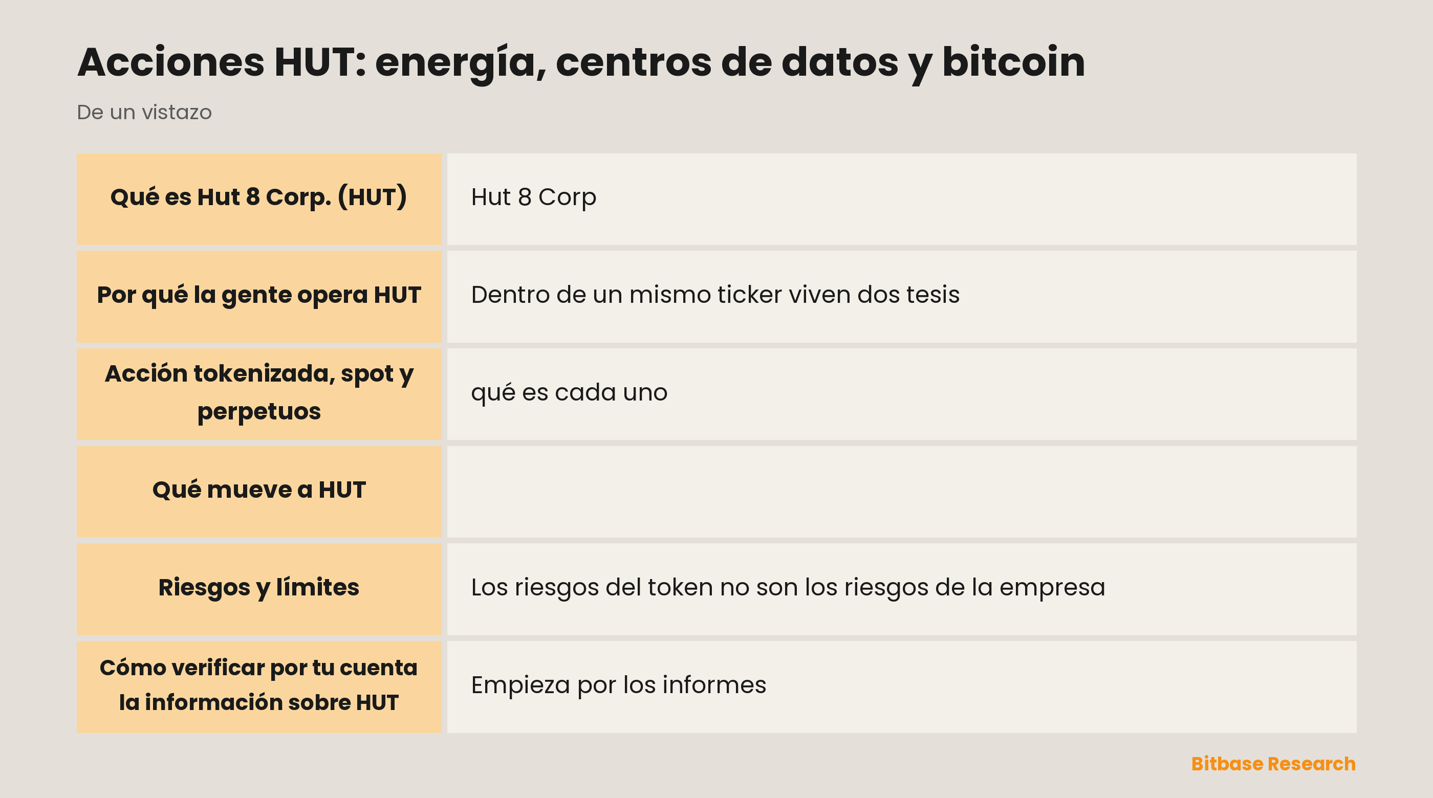 Acciones HUT: energía, centros de datos y bitcoin: puntos clave de un vistazo