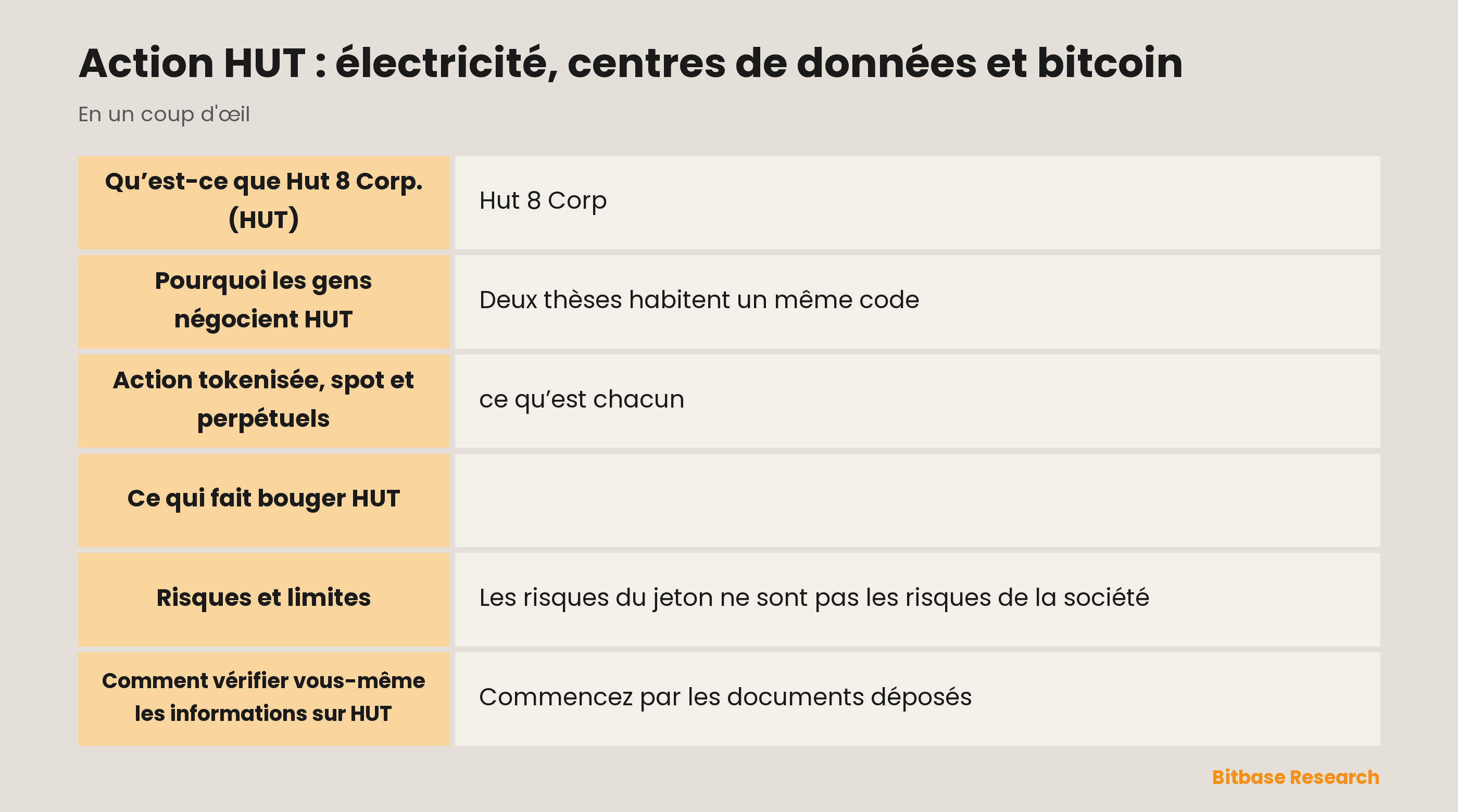 Action HUT : électricité, centres de données et bitcoin: les points clés en un coup d’œil