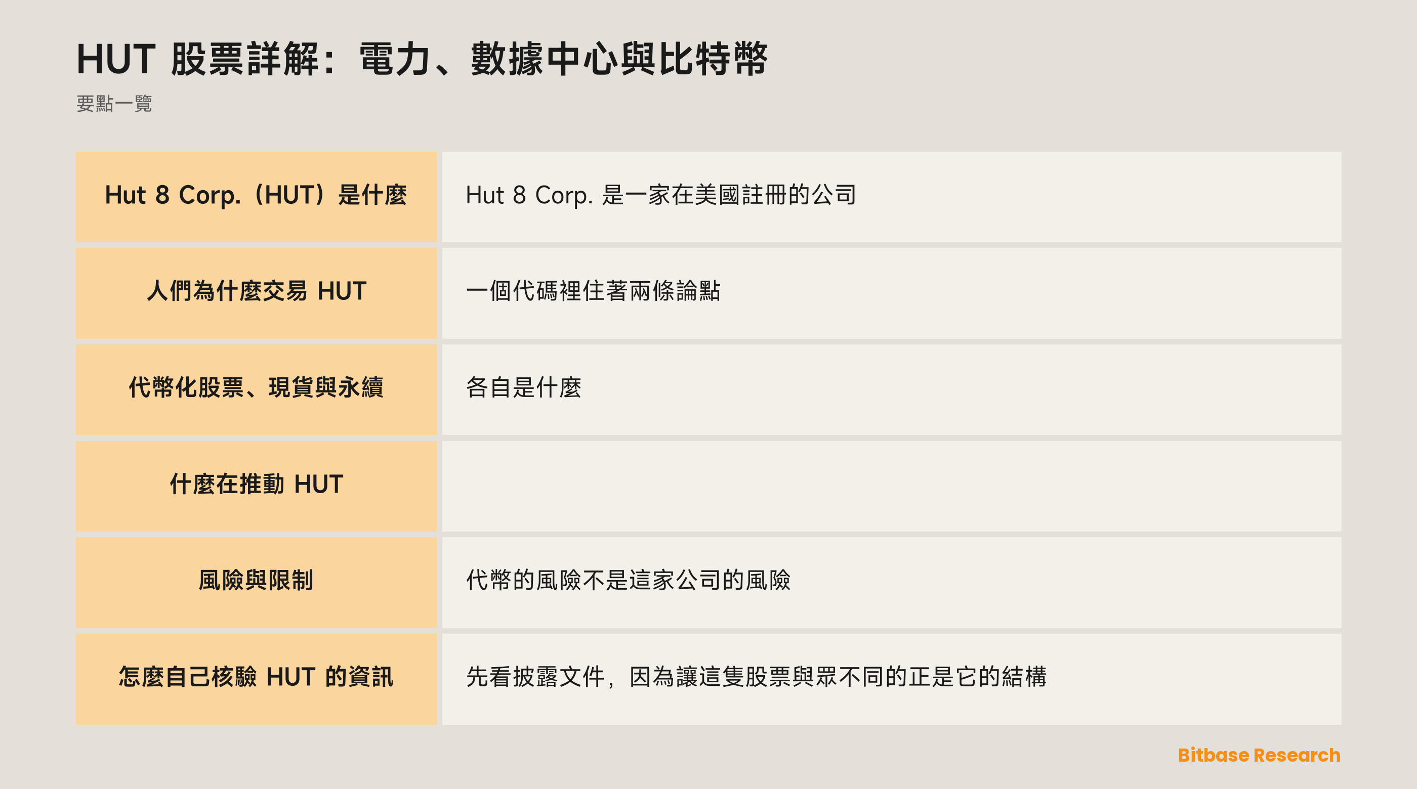 HUT 股票詳解：電力、數據中心與比特幣: 要點一覽圖