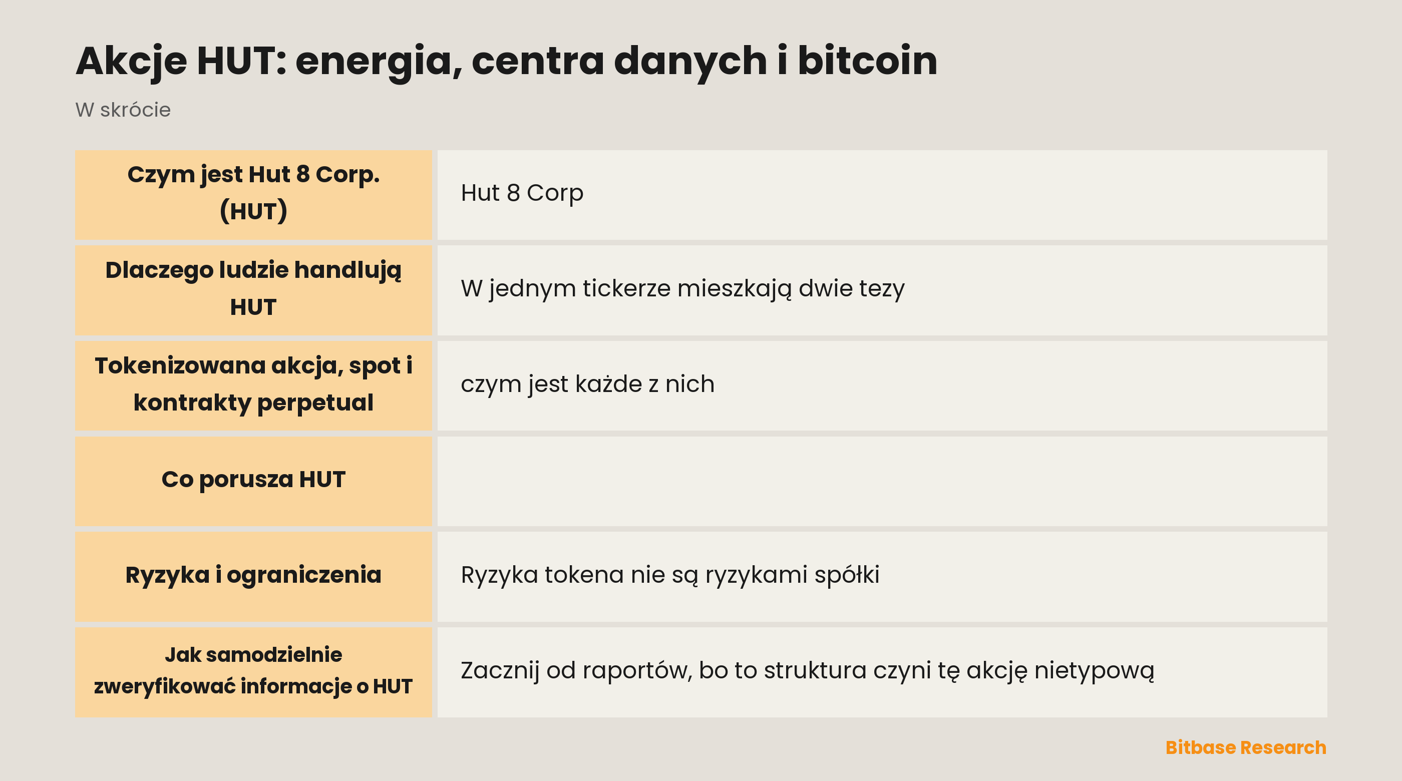 Akcje HUT: energia, centra danych i bitcoin: najważniejsze informacje w skrócie