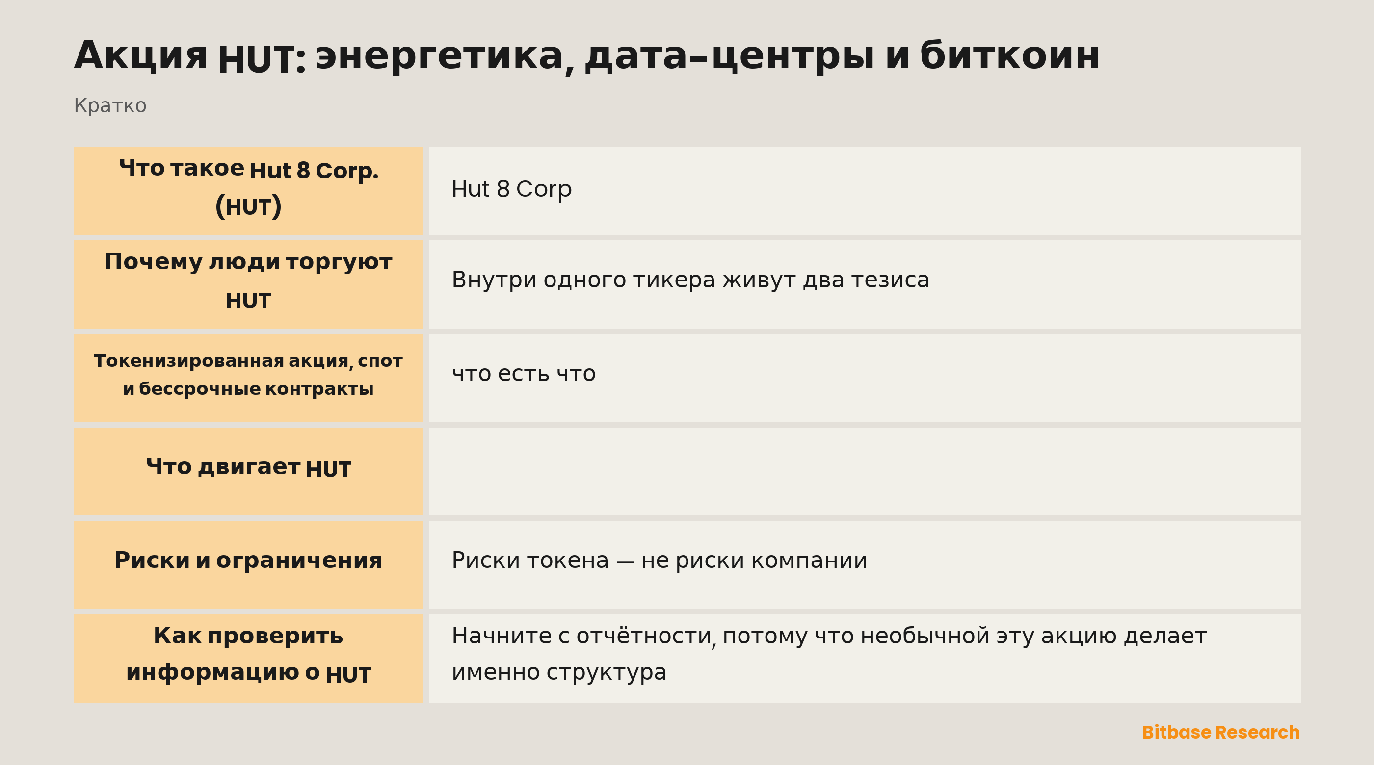Акция HUT: энергетика, дата-центры и биткоин: ключевые моменты кратко