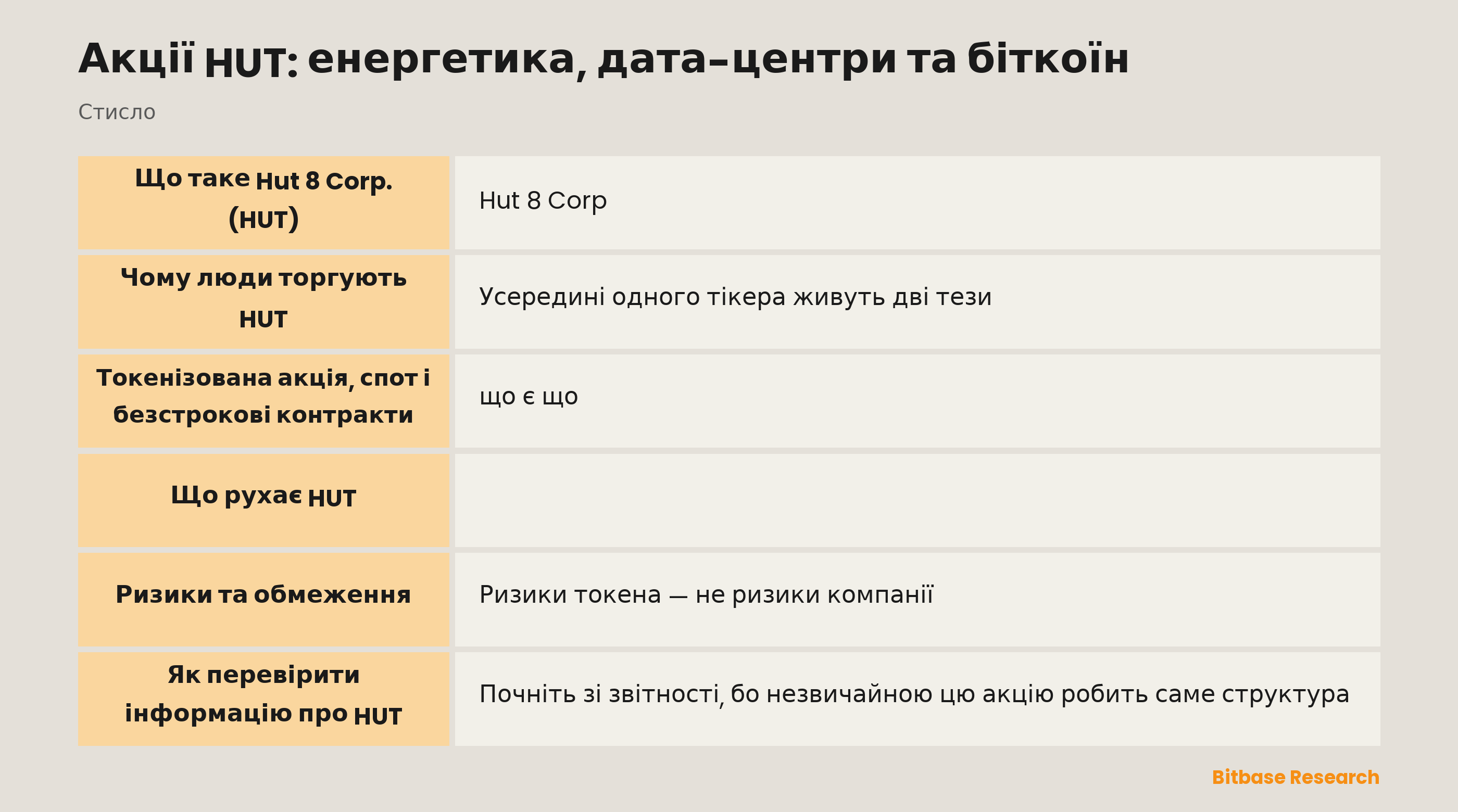 Акції HUT: енергетика, дата-центри та біткоїн: ключові моменти стисло