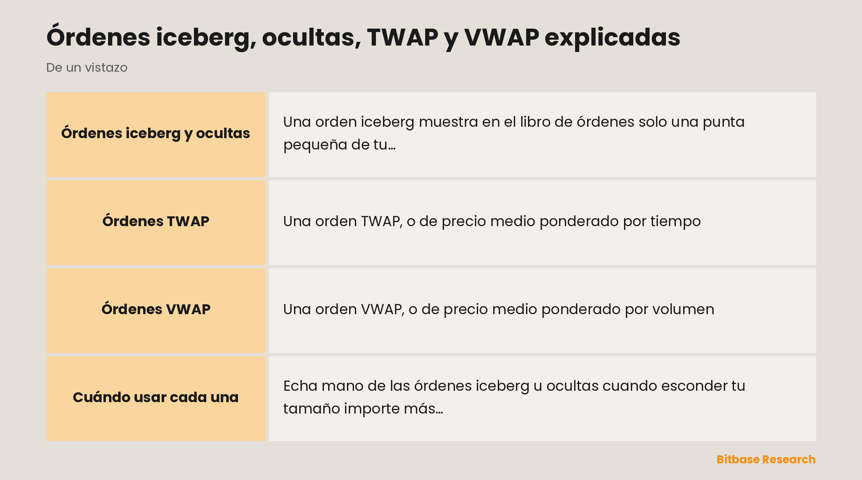 Órdenes de ejecución avanzada de un vistazo: iceberg, ocultas, TWAP y VWAP.
