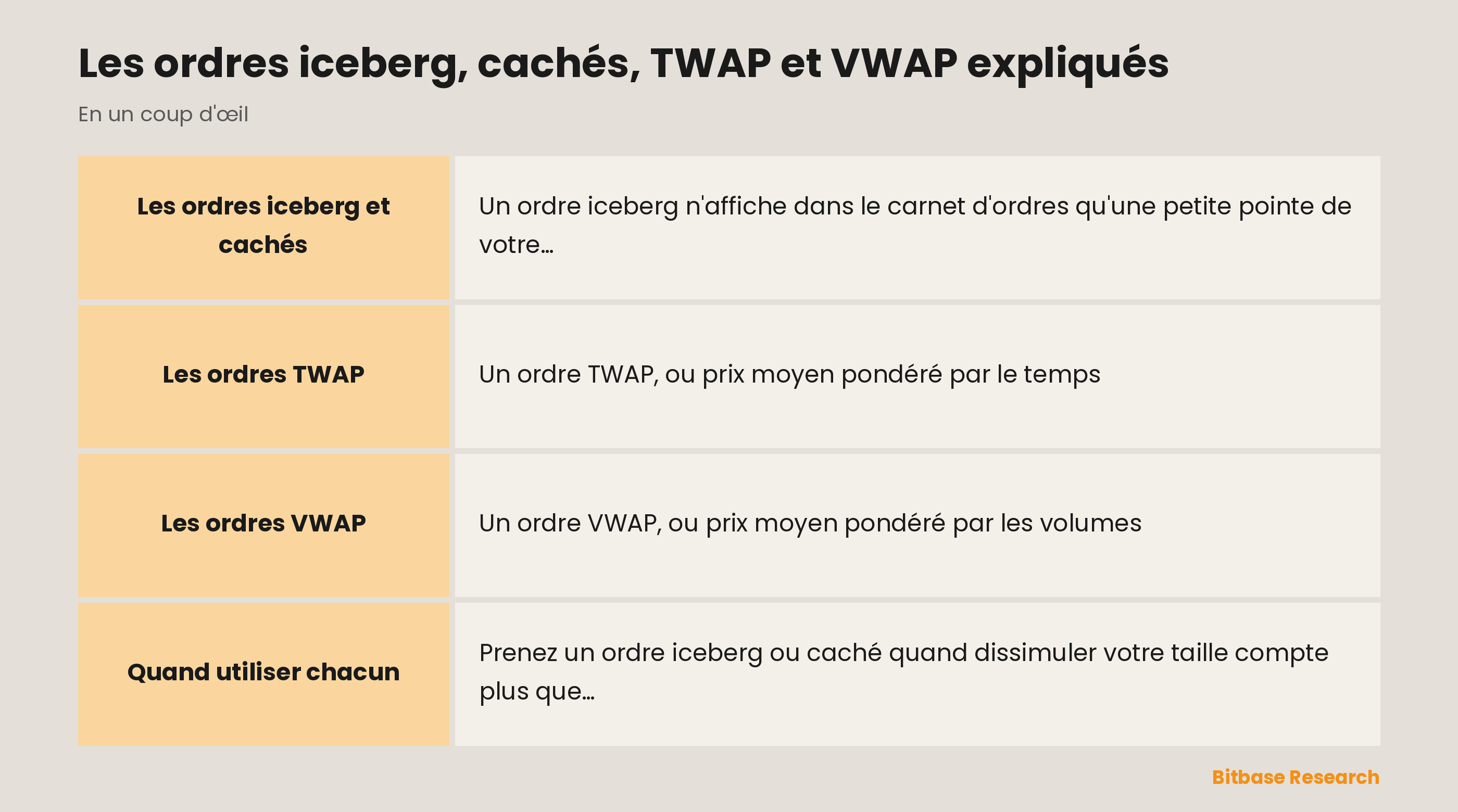 Les ordres d'exécution avancée en un coup d'œil : iceberg, cachés, TWAP et VWAP.