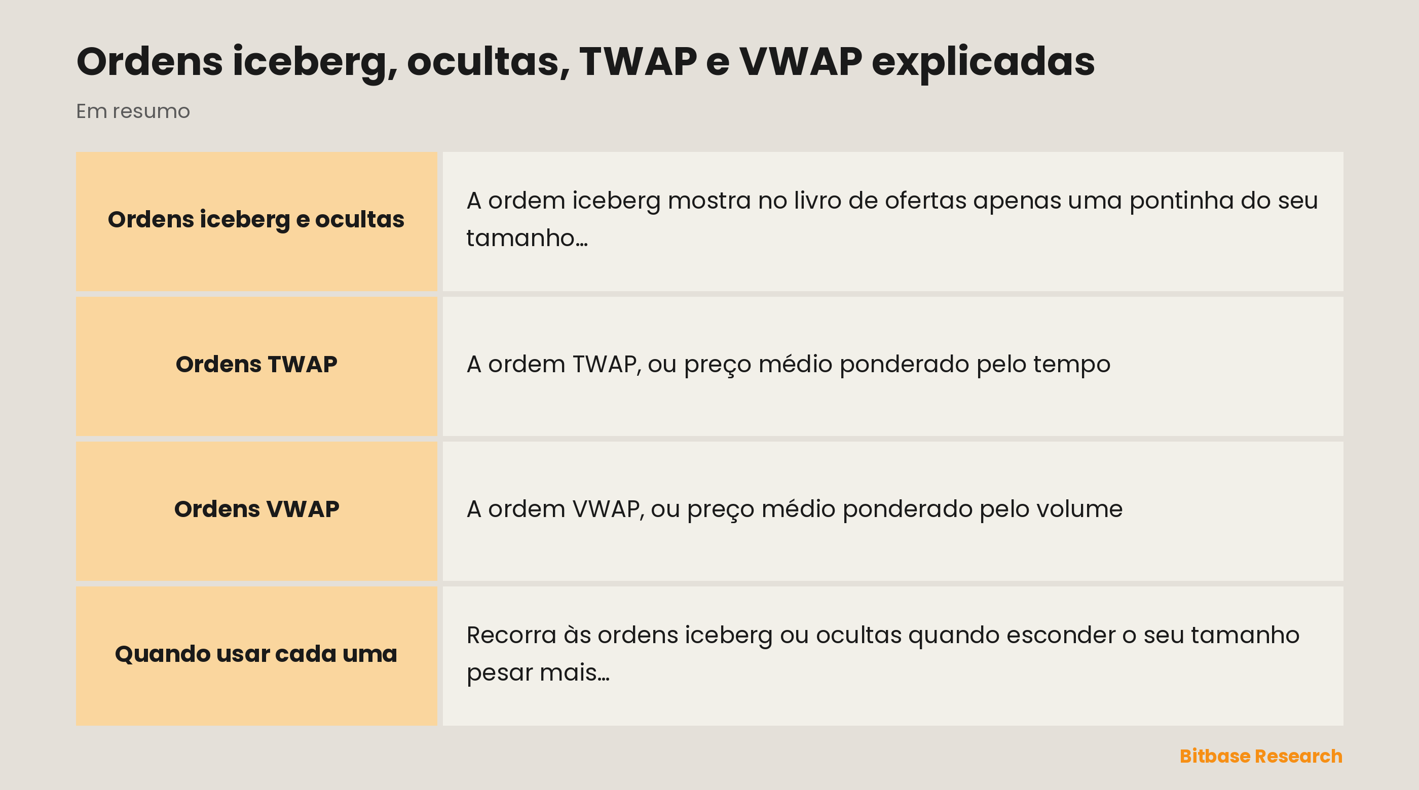 Ordens de execução avançada em resumo: iceberg, ocultas, TWAP e VWAP.