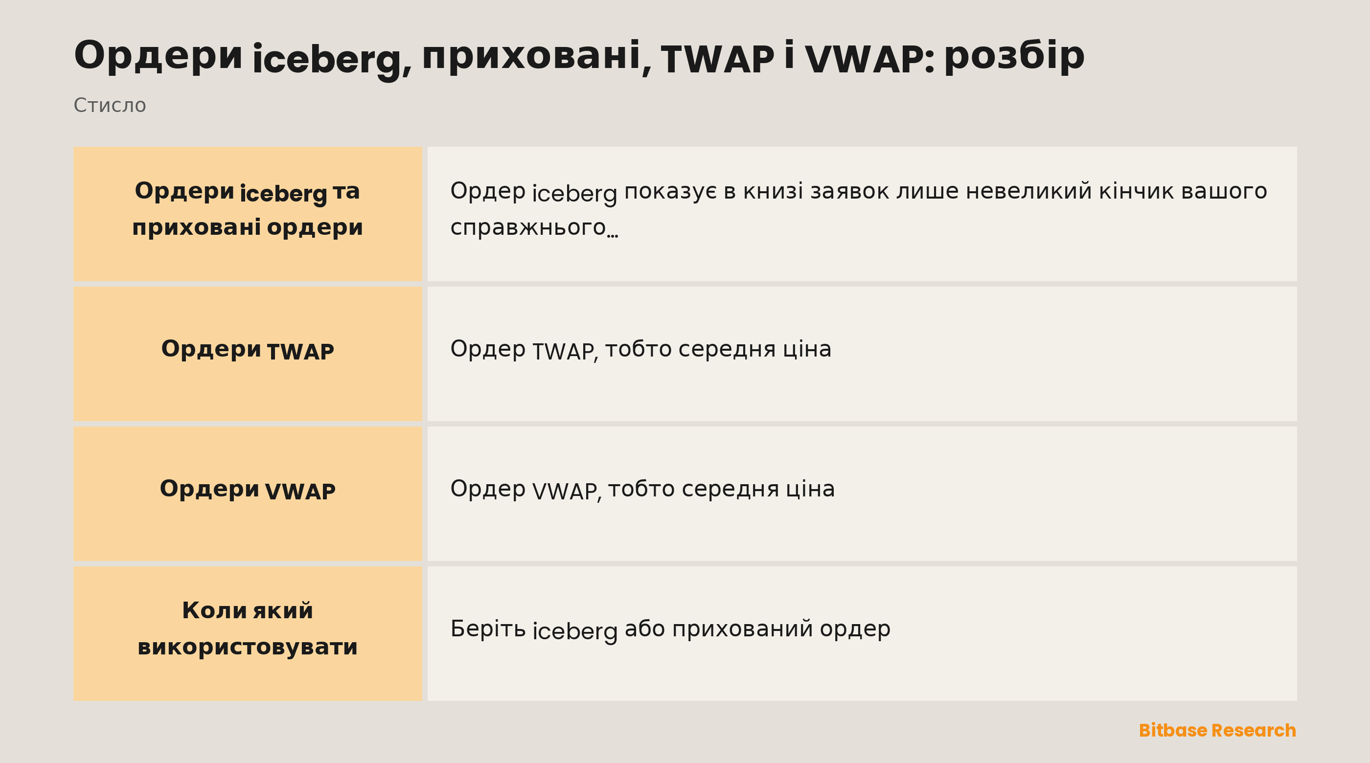 Ордери просунутого виконання стисло: iceberg, приховані, TWAP і VWAP.