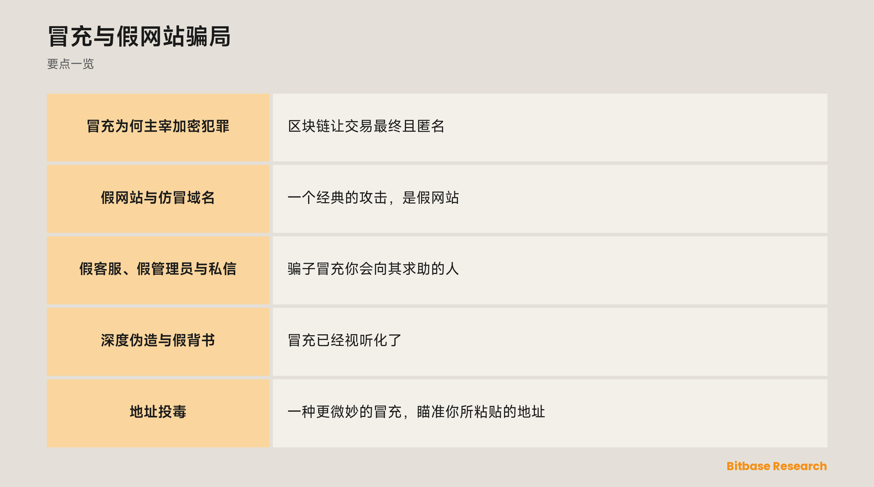 冒充与假网站骗局: 要点一览图