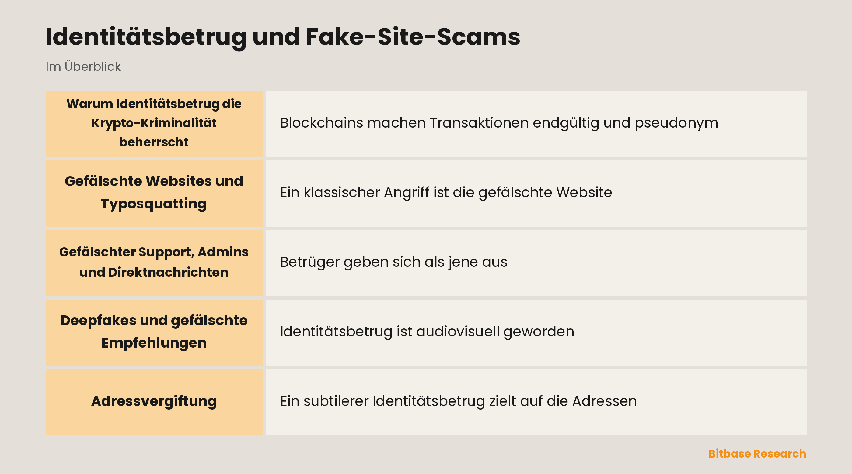 Identitätsbetrug und Fake-Site-Scams: die wichtigsten Punkte auf einen Blick