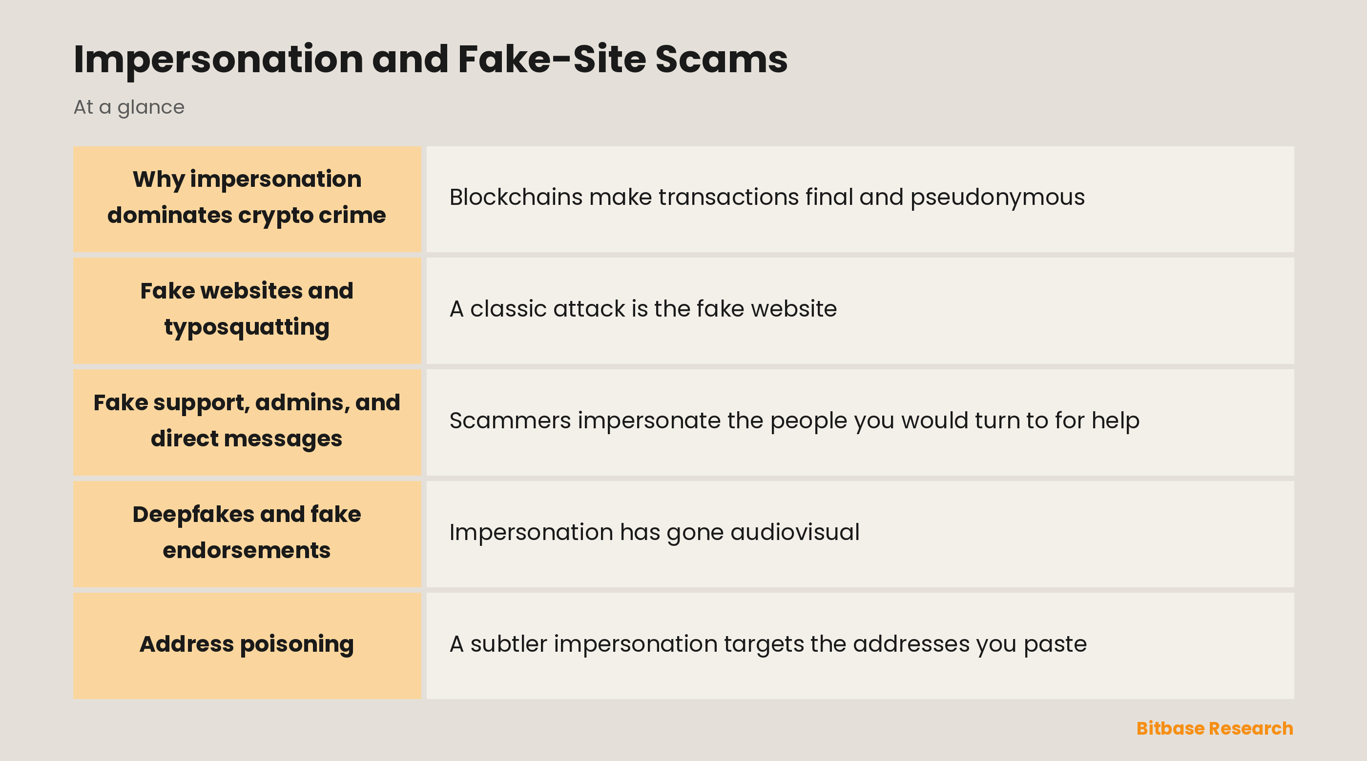 Impersonation and Fake-Site Scams: key points at a glance