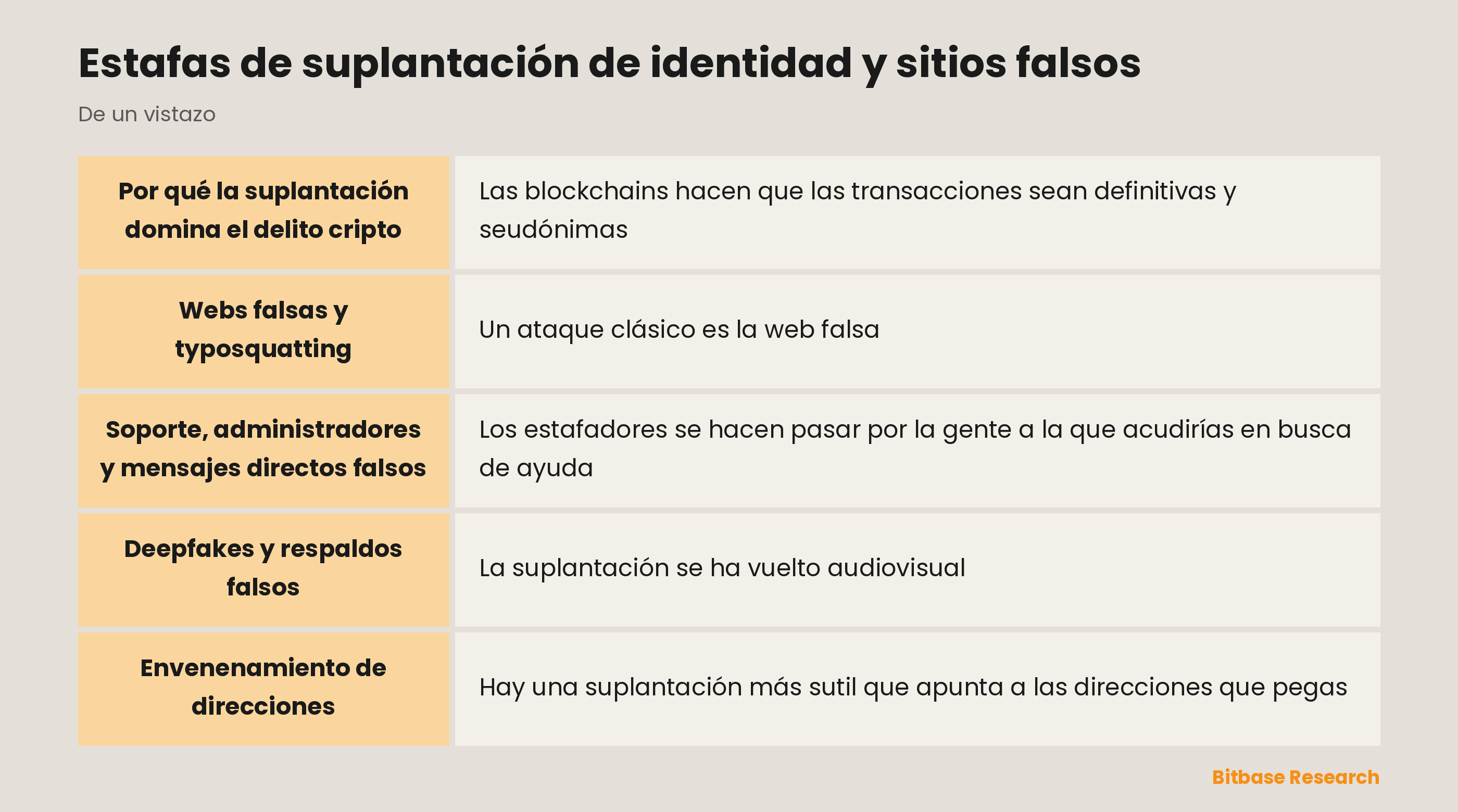 Estafas de suplantación de identidad y sitios falsos: los puntos clave de un vistazo