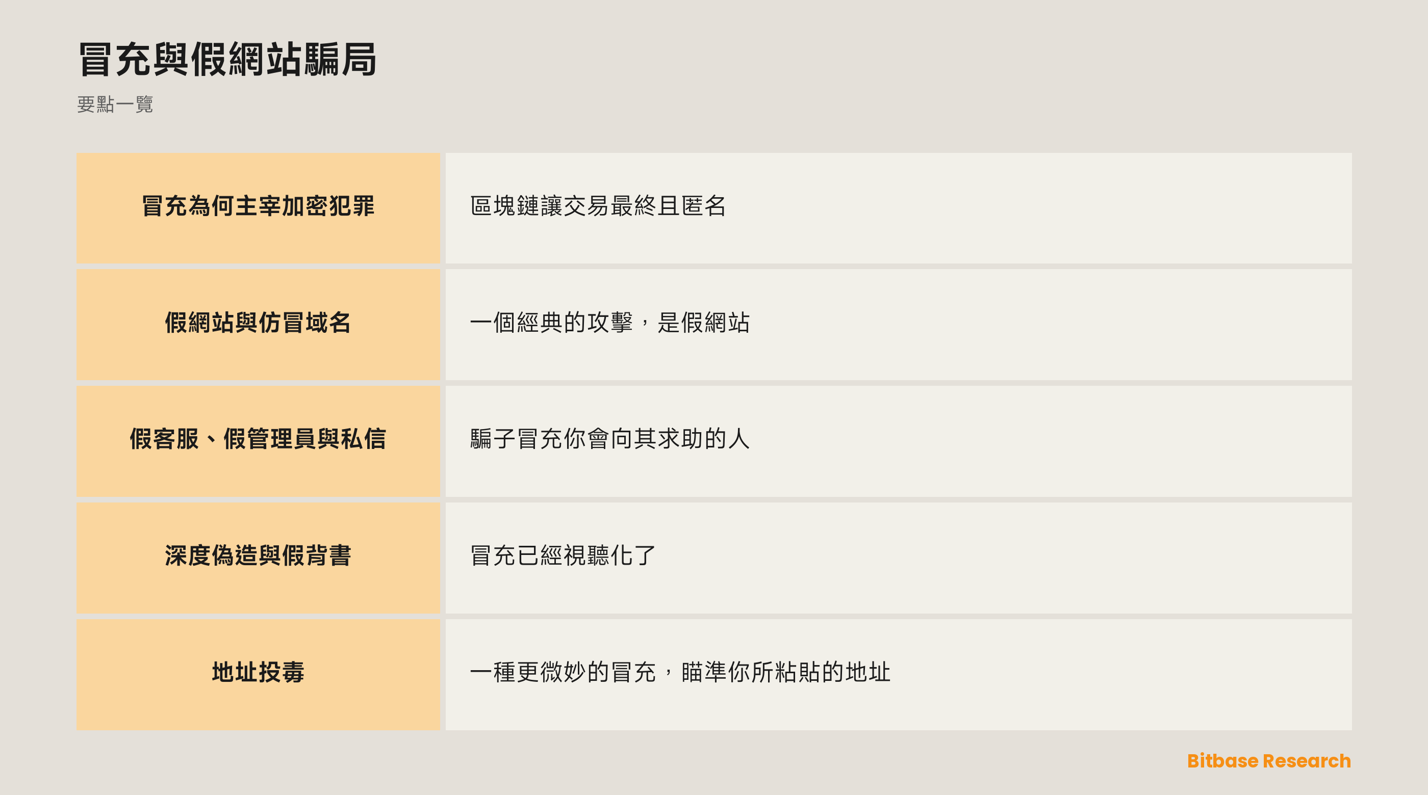 冒充與假網站騙局: 要點一覽圖