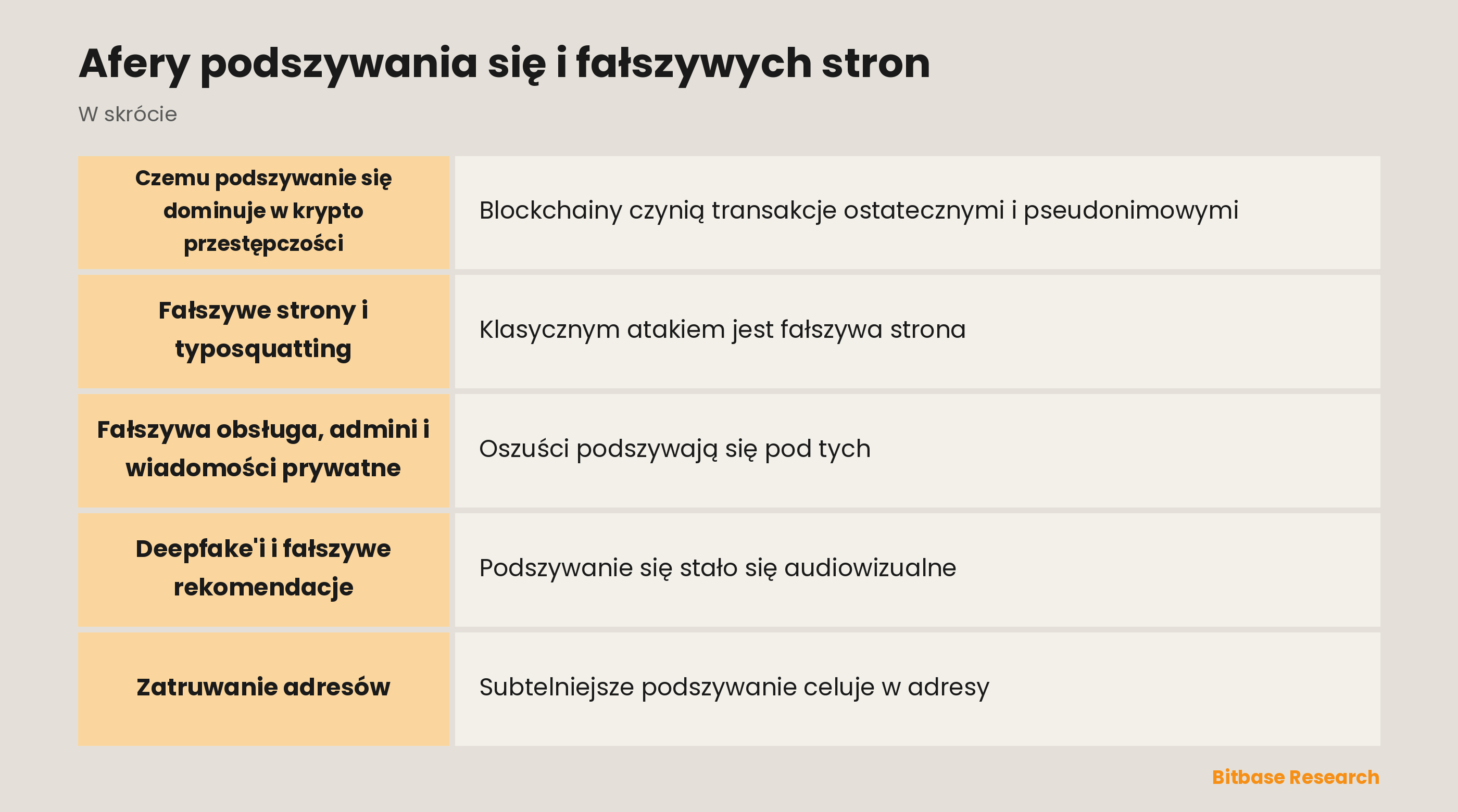 Afery podszywania się i fałszywych stron: najważniejsze informacje w skrócie