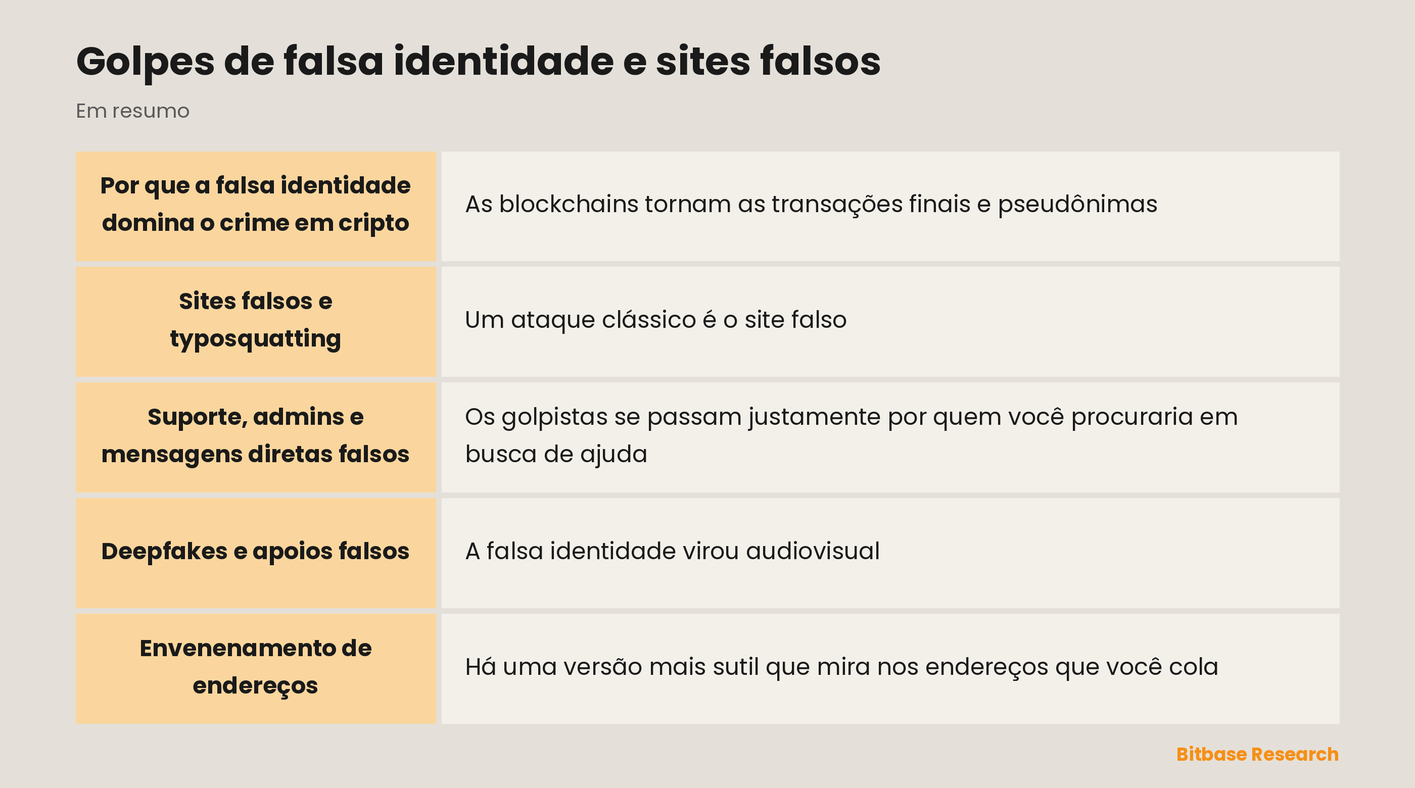 Golpes de falsa identidade e sites falsos: os pontos-chave em resumo
