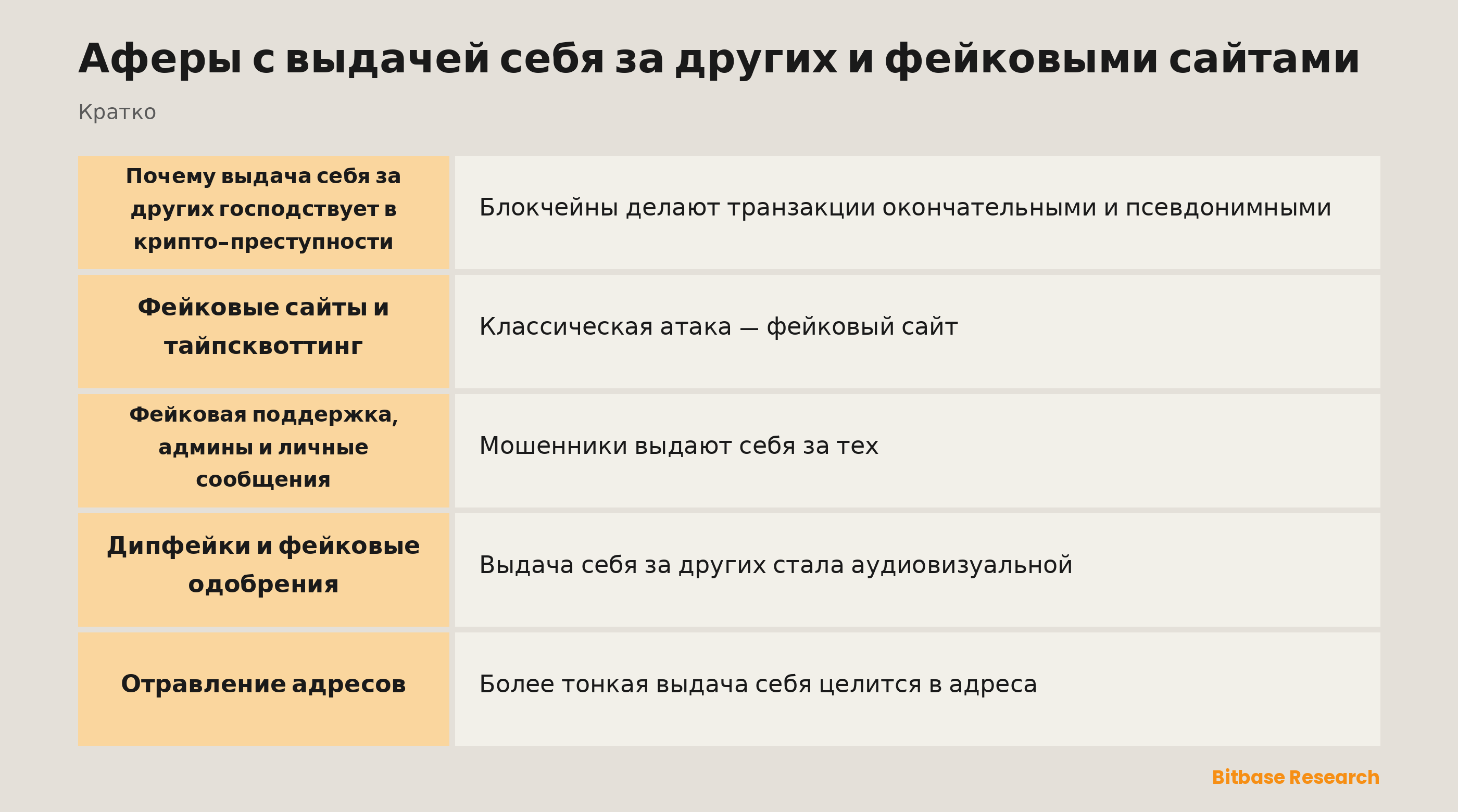 Аферы с выдачей себя за других и фейковыми сайтами: ключевые моменты кратко
