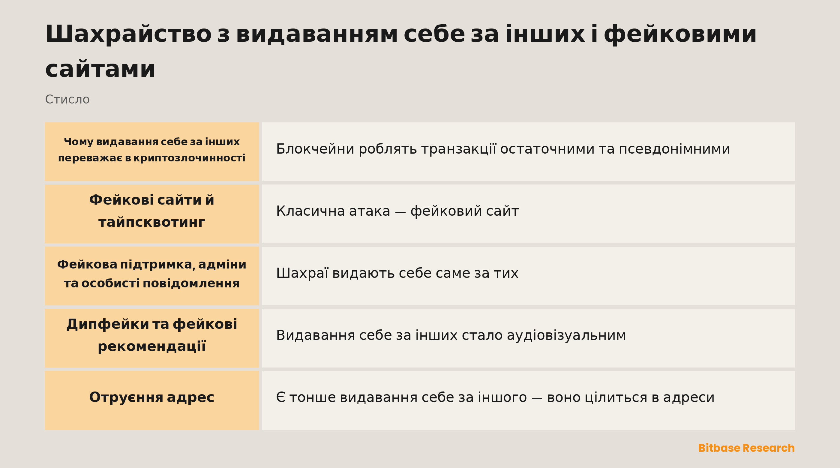 Шахрайство з видаванням себе за інших і фейковими сайтами: ключові моменти стисло