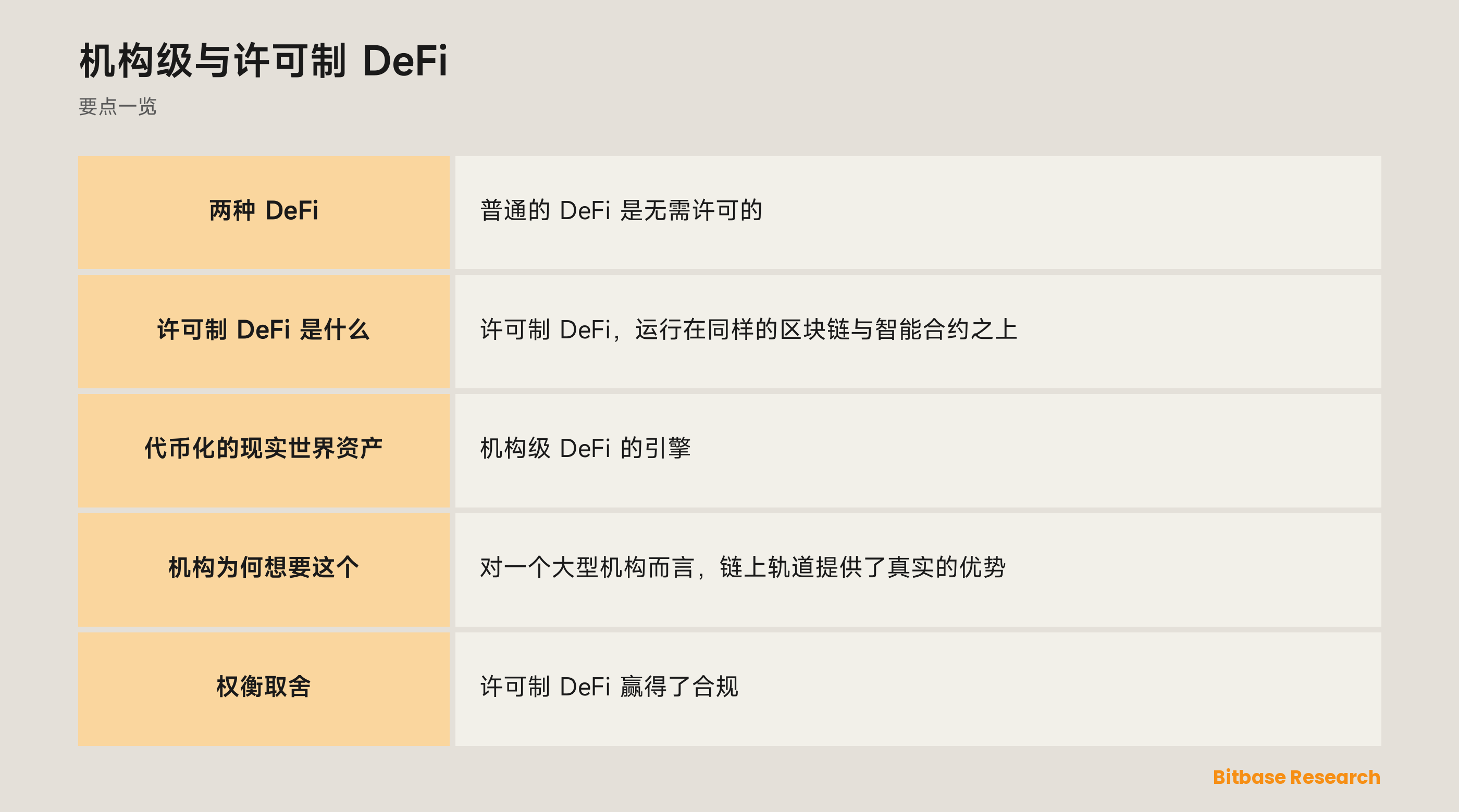 机构级与许可制 DeFi: 要点一览图