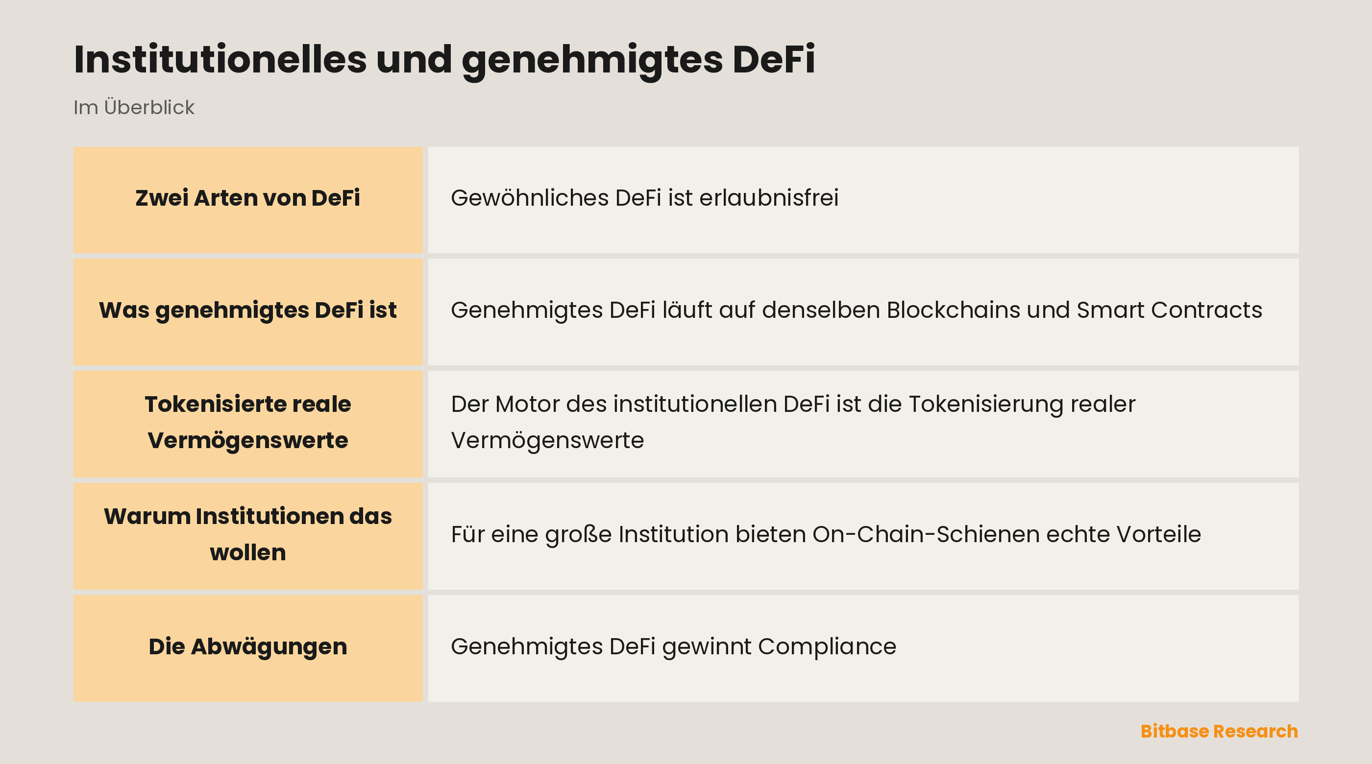 Institutionelles und genehmigtes DeFi: die wichtigsten Punkte auf einen Blick