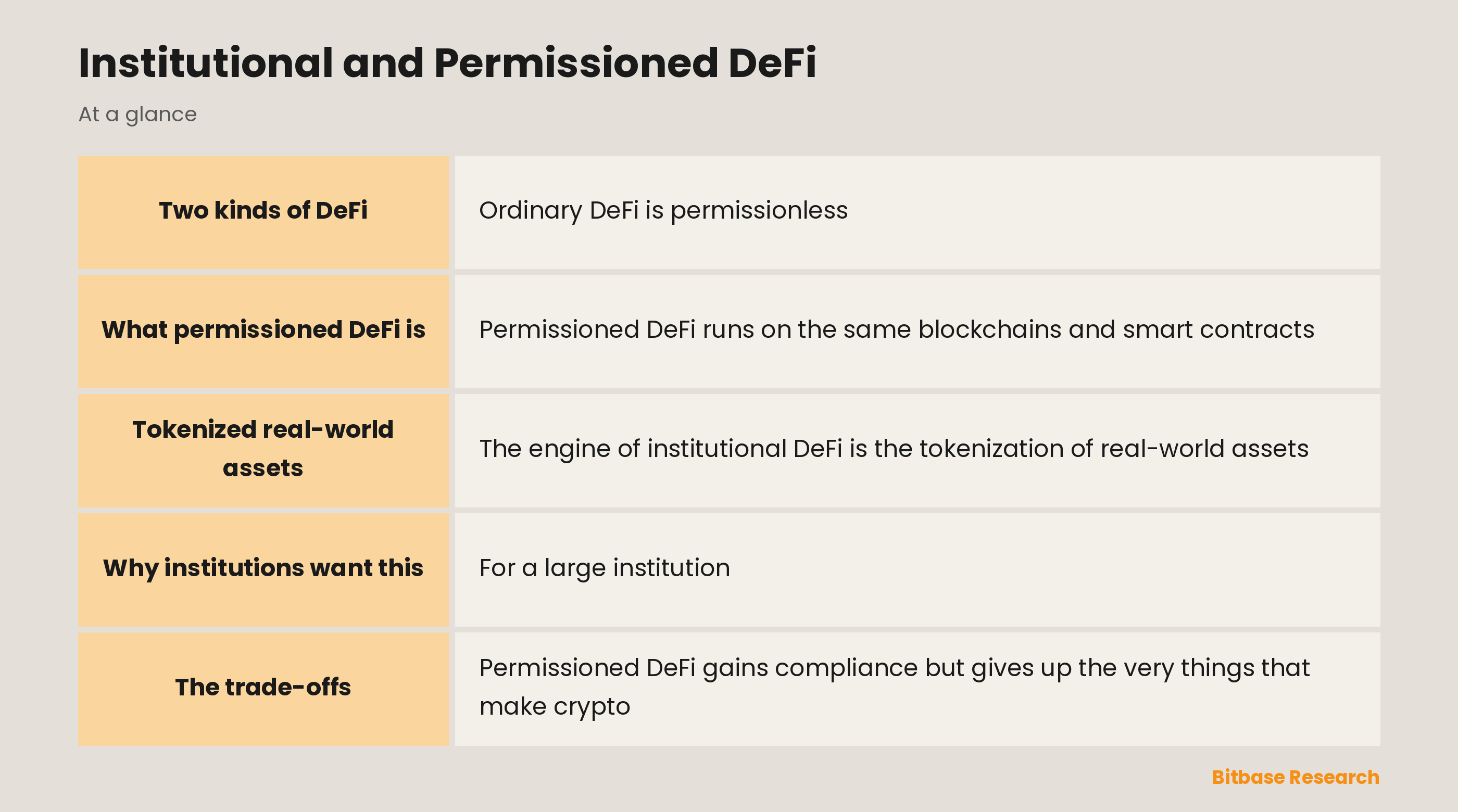 Institutional and Permissioned DeFi: key points at a glance