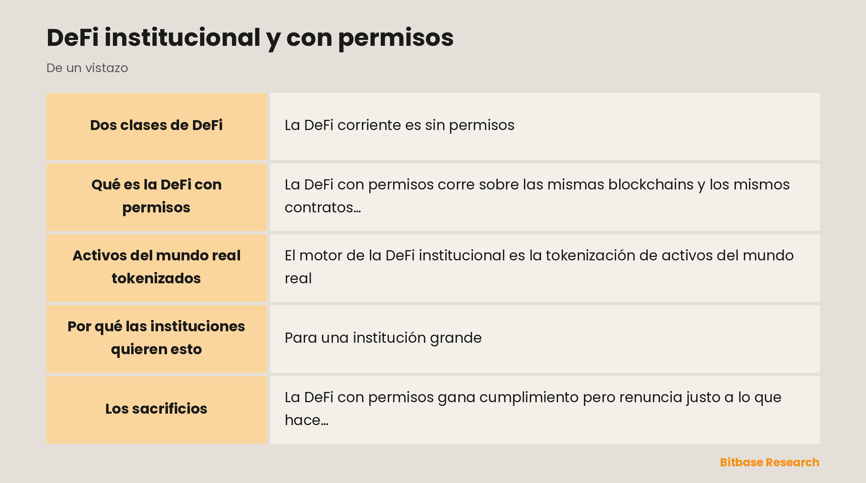 DeFi institucional y con permisos: los puntos clave de un vistazo