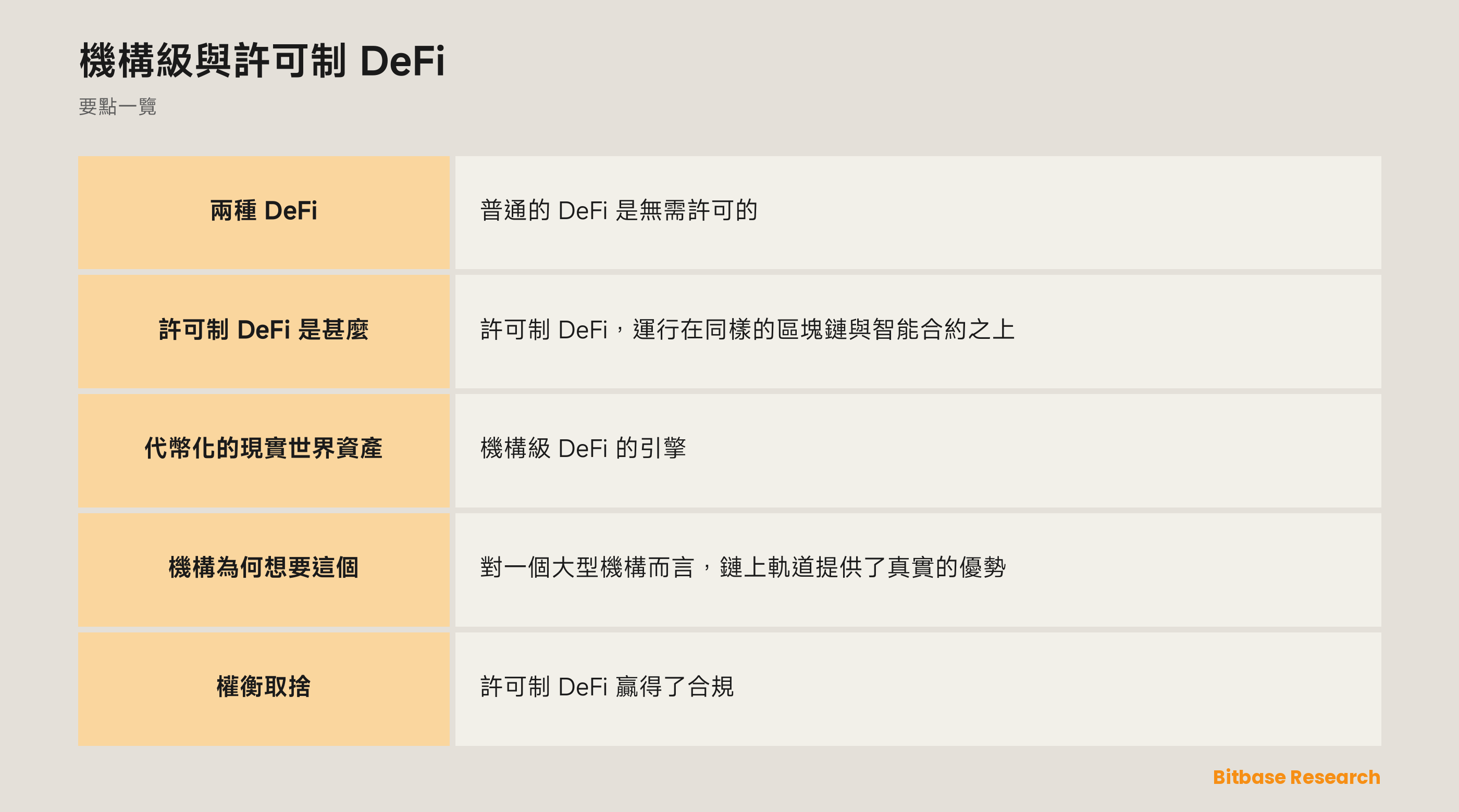 機構級與許可制 DeFi: 要點一覽圖