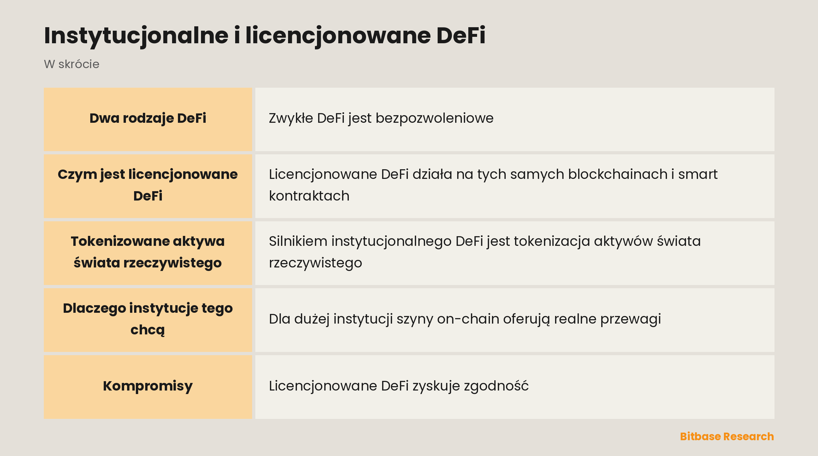 Instytucjonalne i licencjonowane DeFi: najważniejsze informacje w skrócie