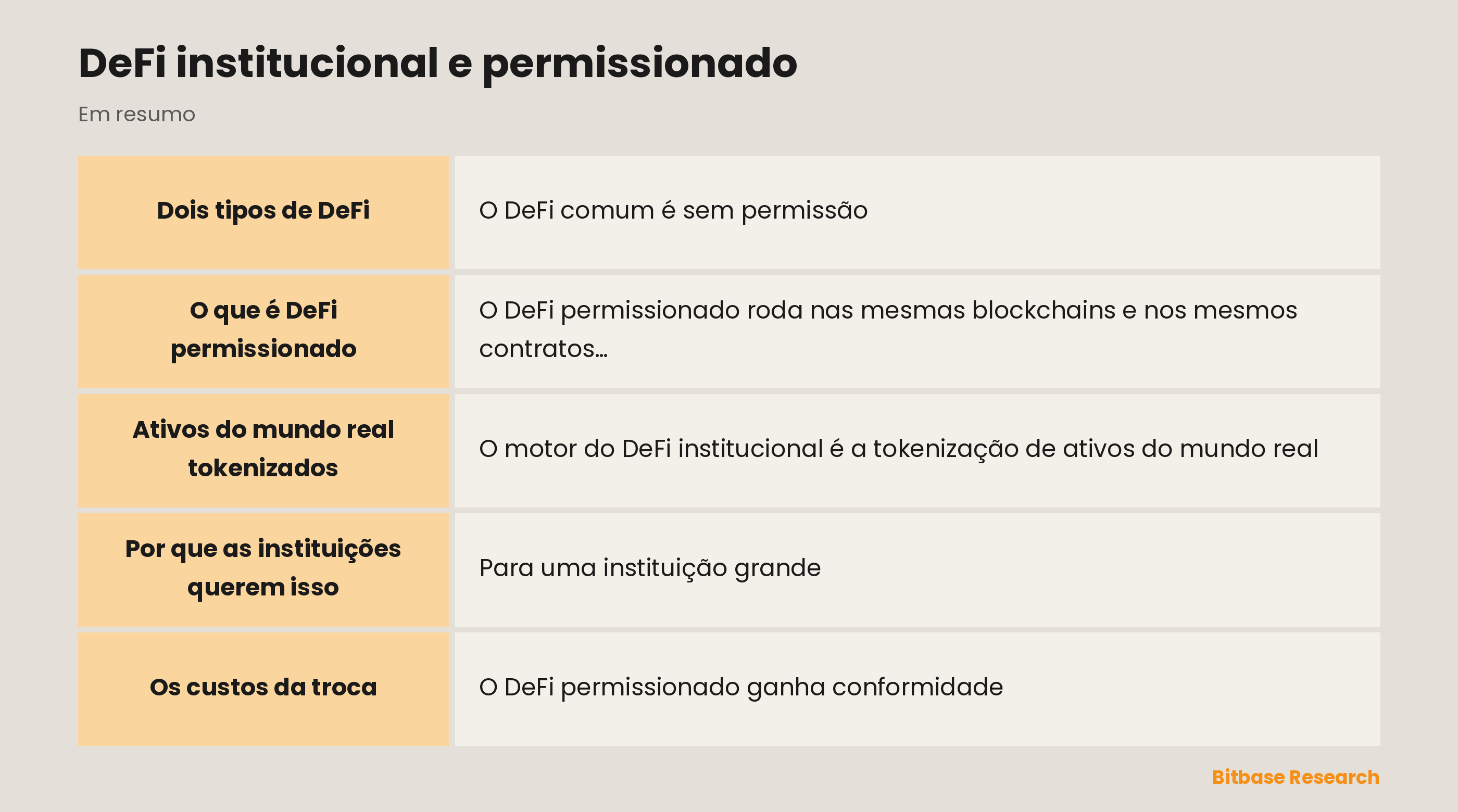 DeFi institucional e permissionado: os pontos-chave em resumo