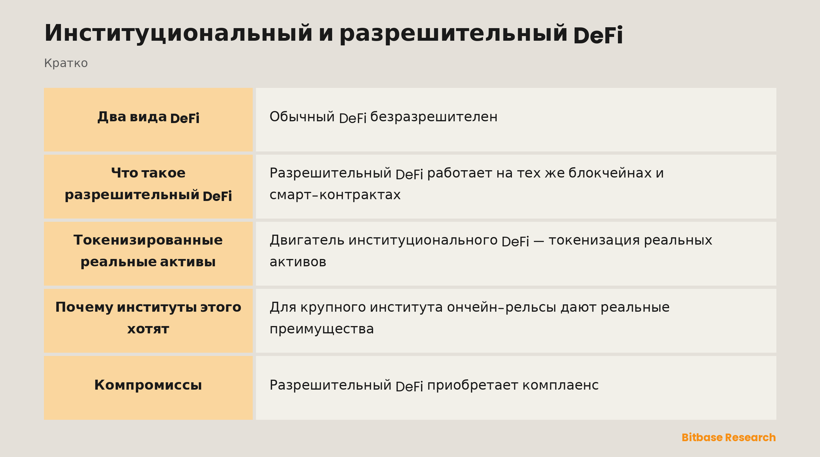Институциональный и разрешительный DeFi: ключевые моменты кратко