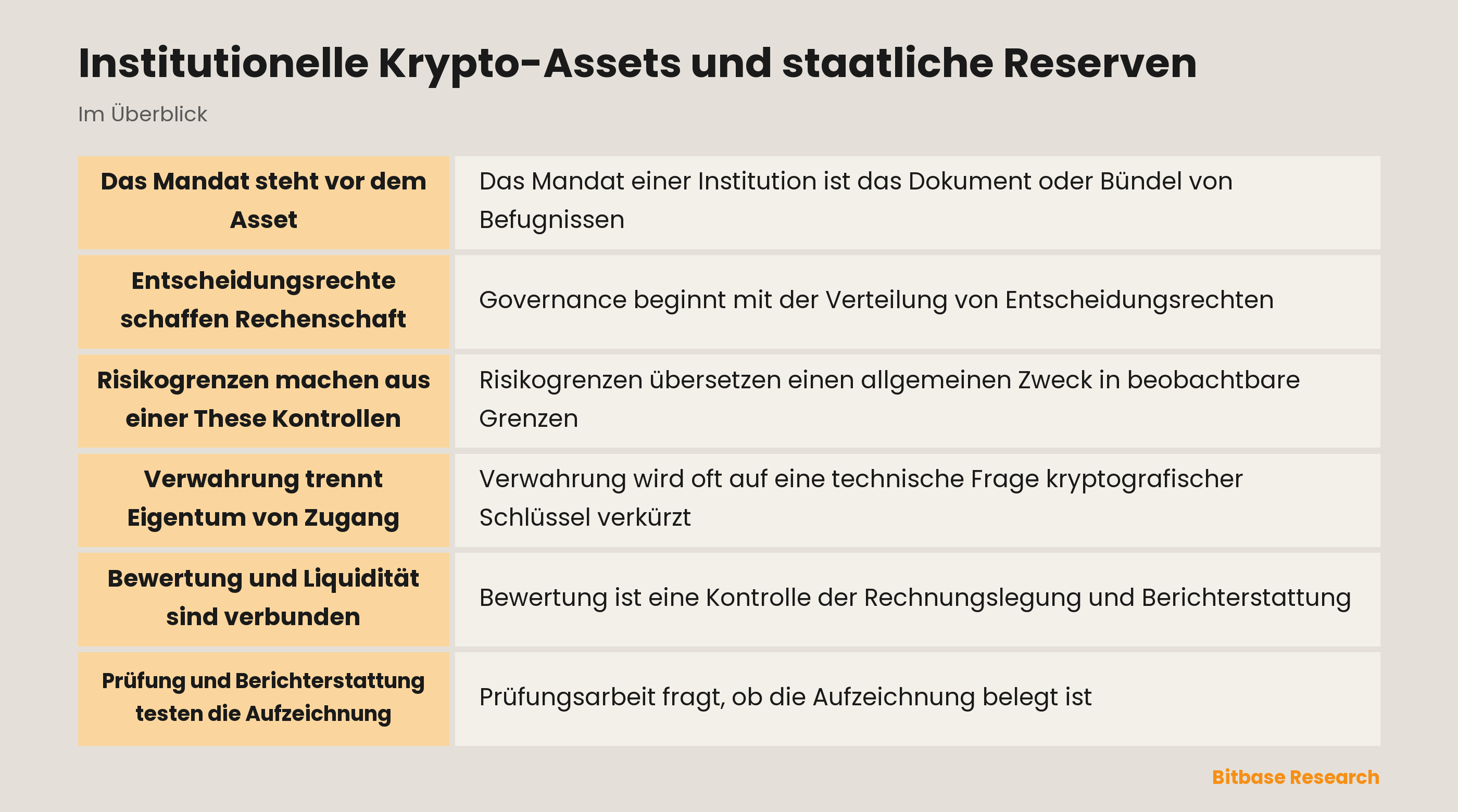 Institutional crypto governance and sovereign reserve structure