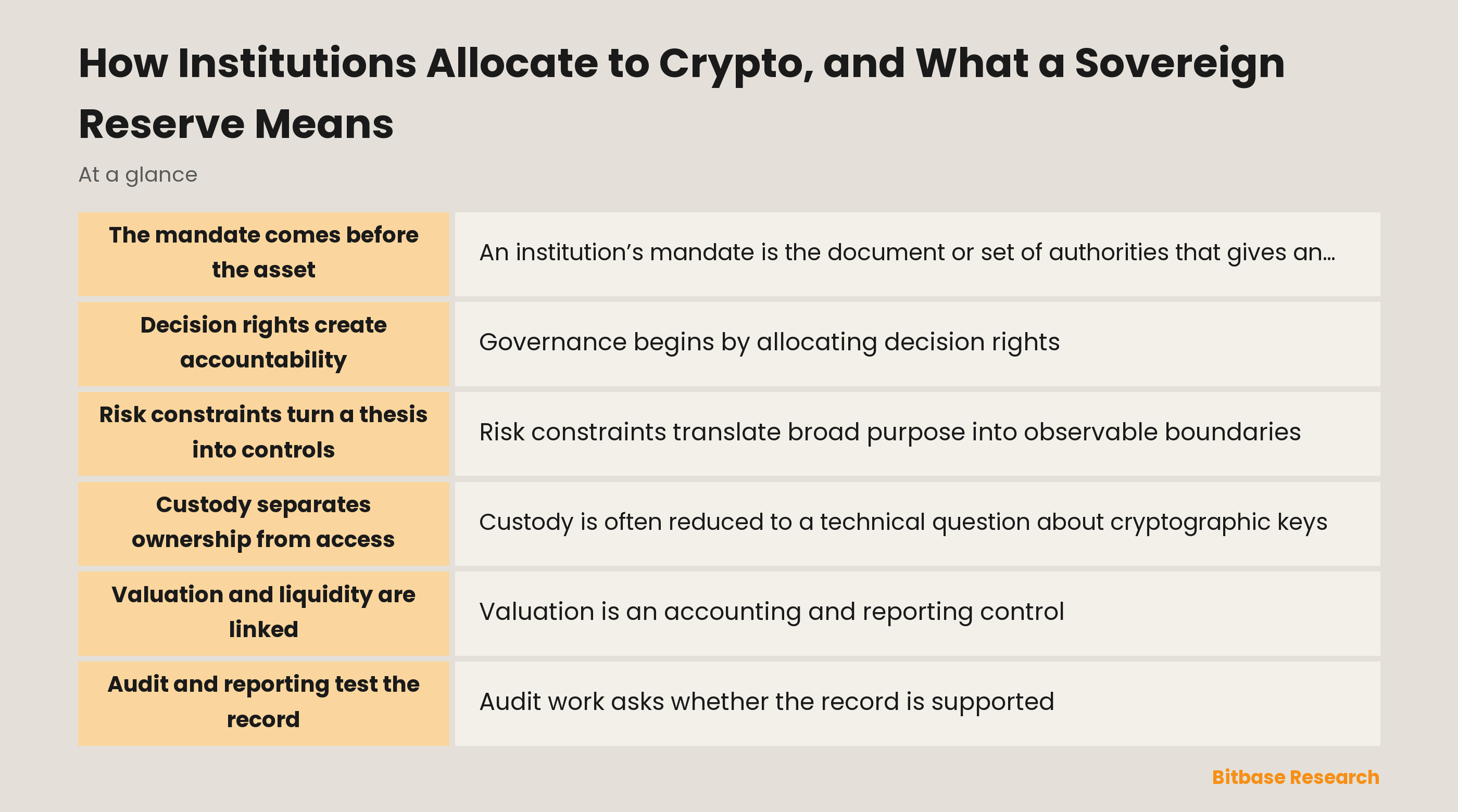 Institutional crypto governance and sovereign reserve structure
