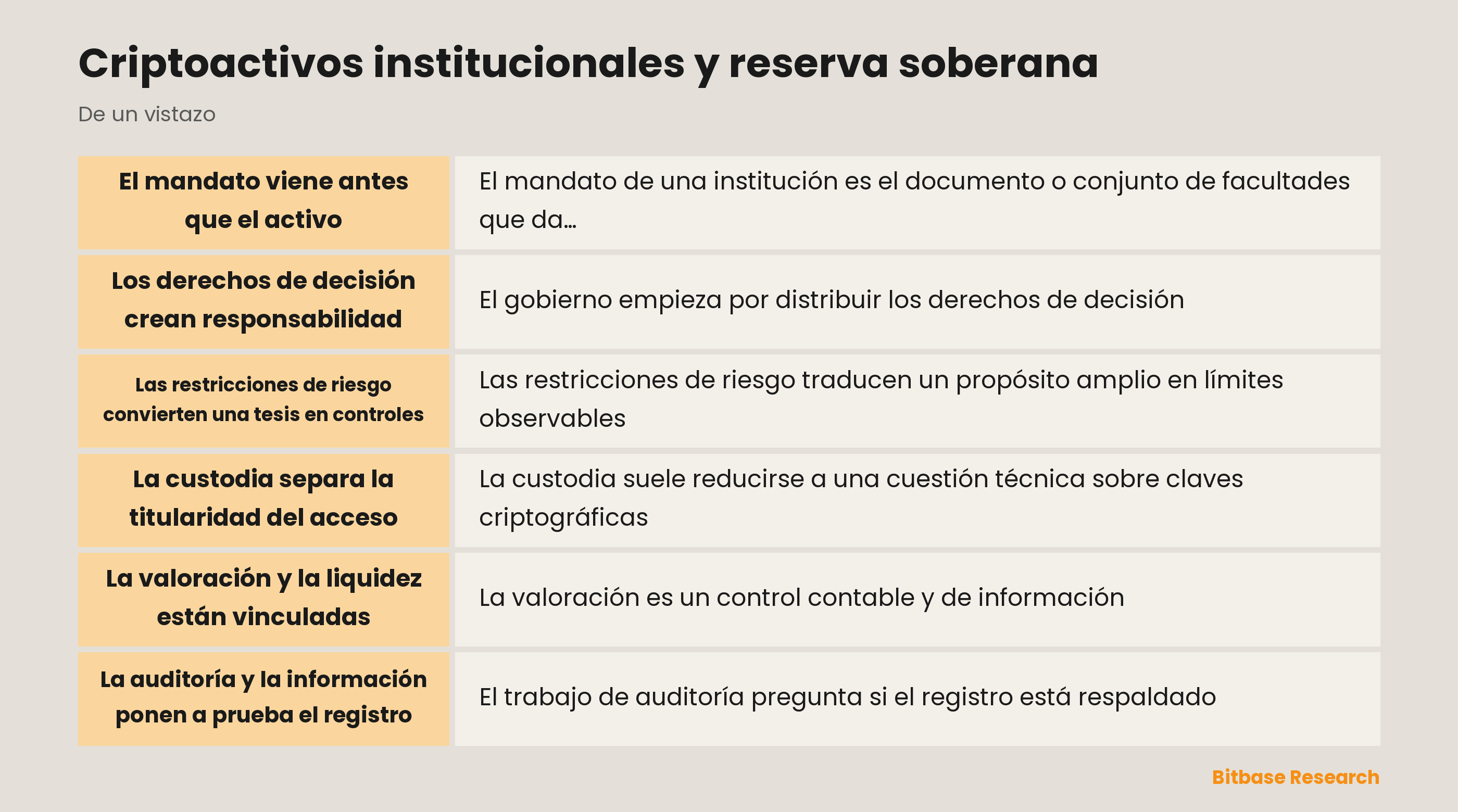 Institutional crypto governance and sovereign reserve structure