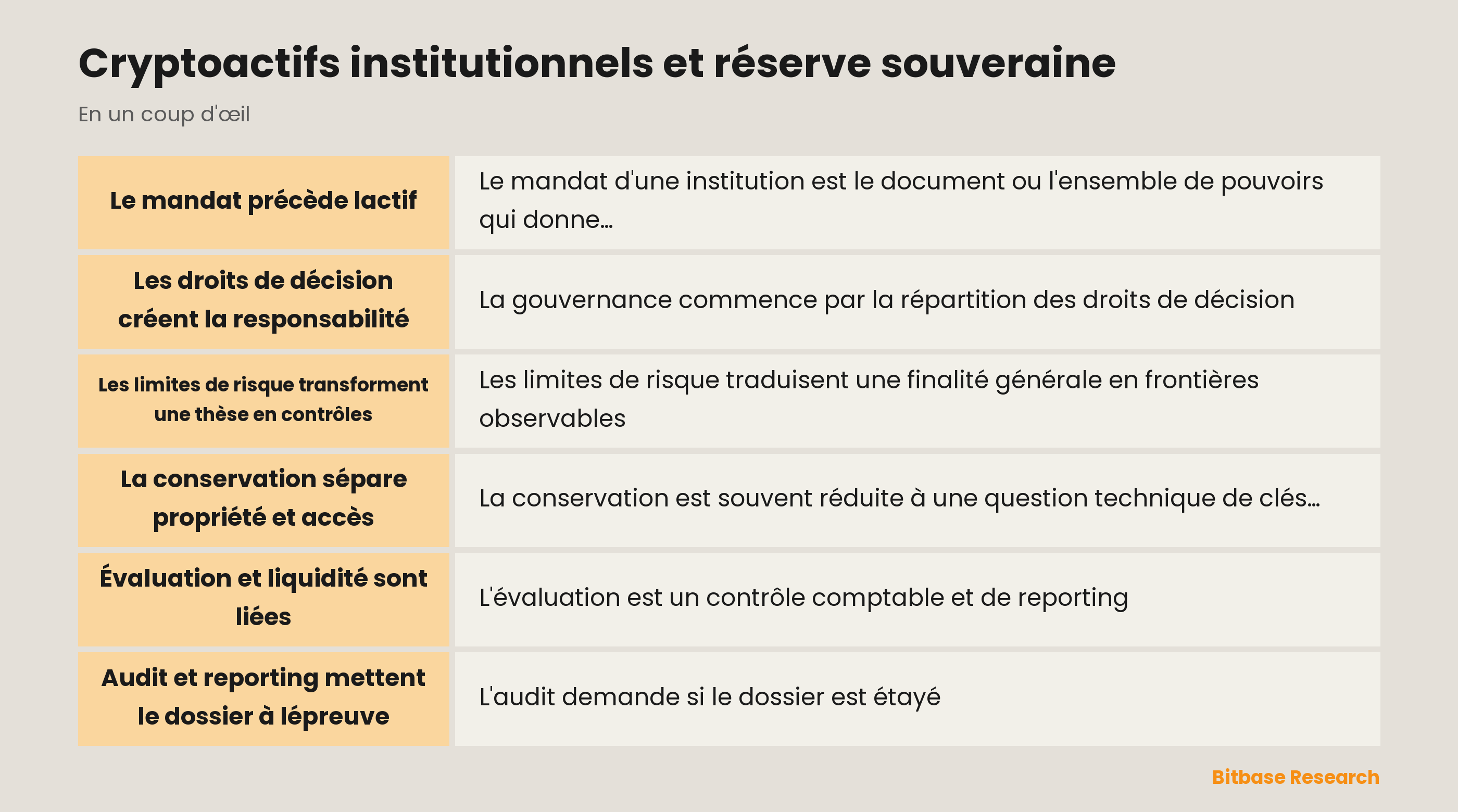 Institutional crypto governance and sovereign reserve structure