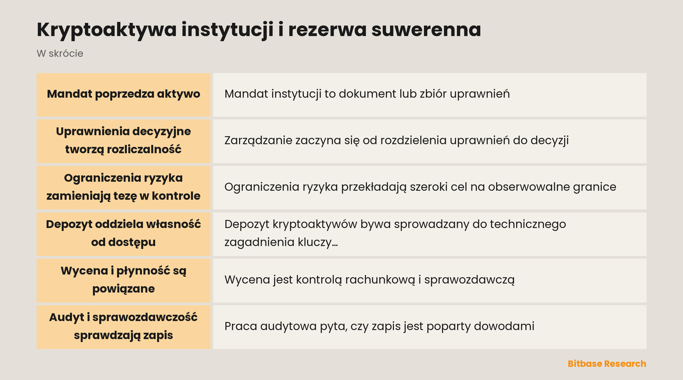Institutional crypto governance and sovereign reserve structure
