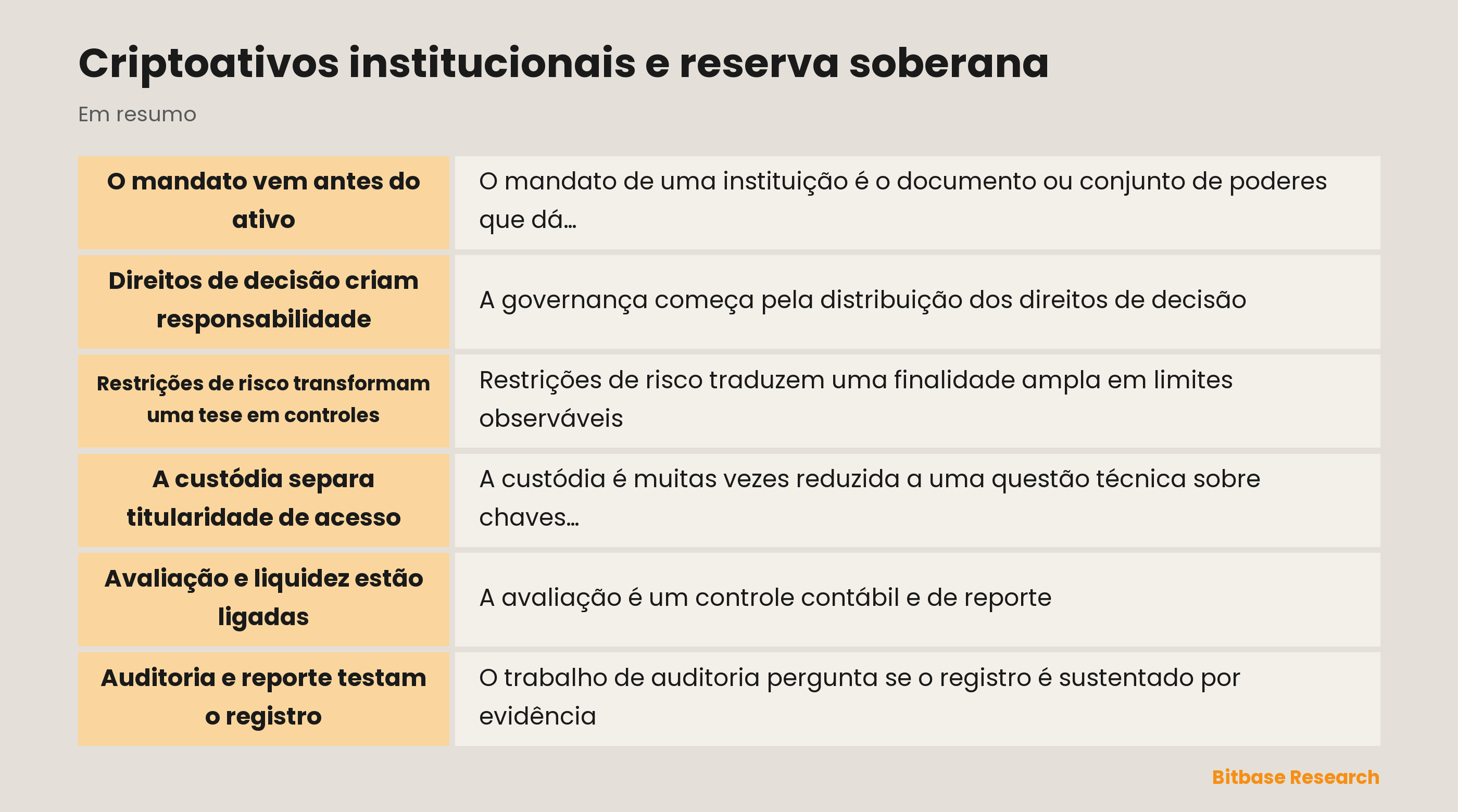 Institutional crypto governance and sovereign reserve structure