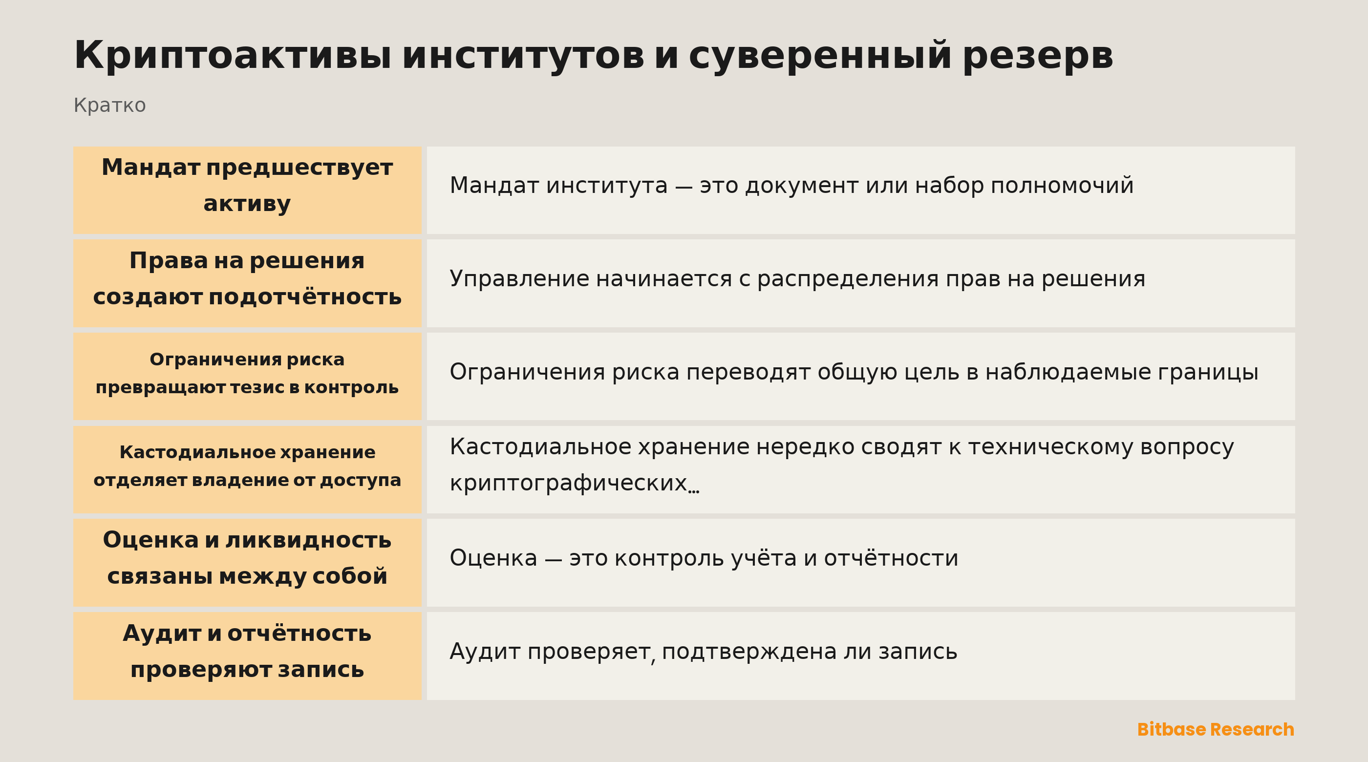 Institutional crypto governance and sovereign reserve structure